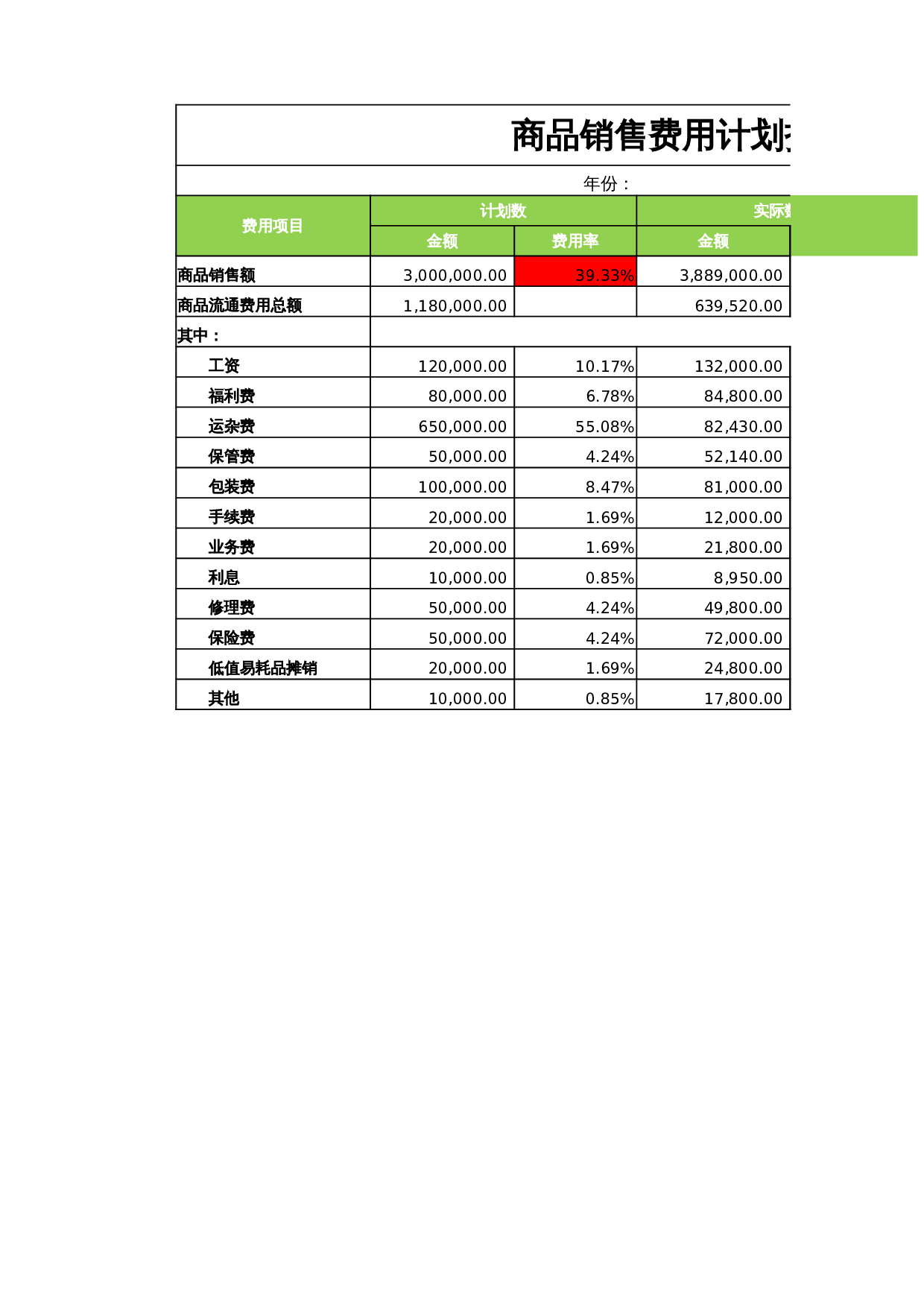 销售费用计划报表 第1页