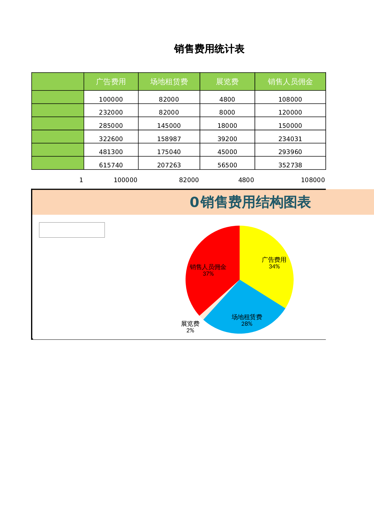 销售费用结构图表 第1页