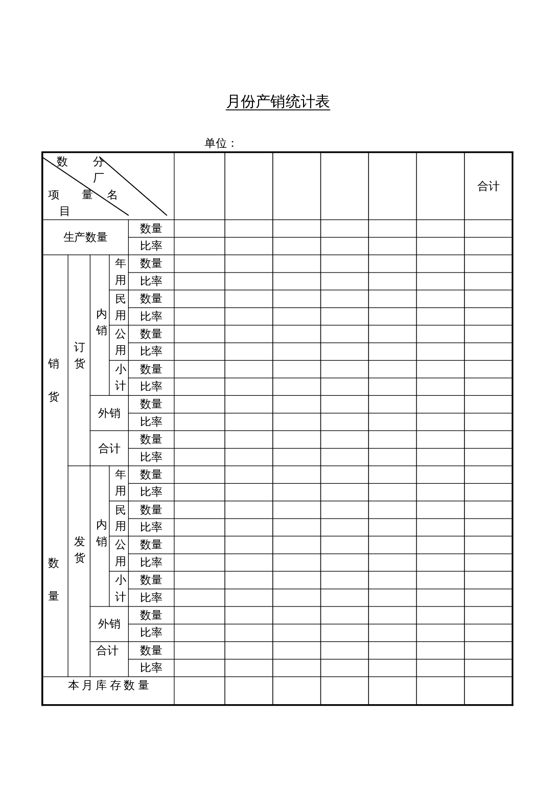 月份产销统计表 第1页