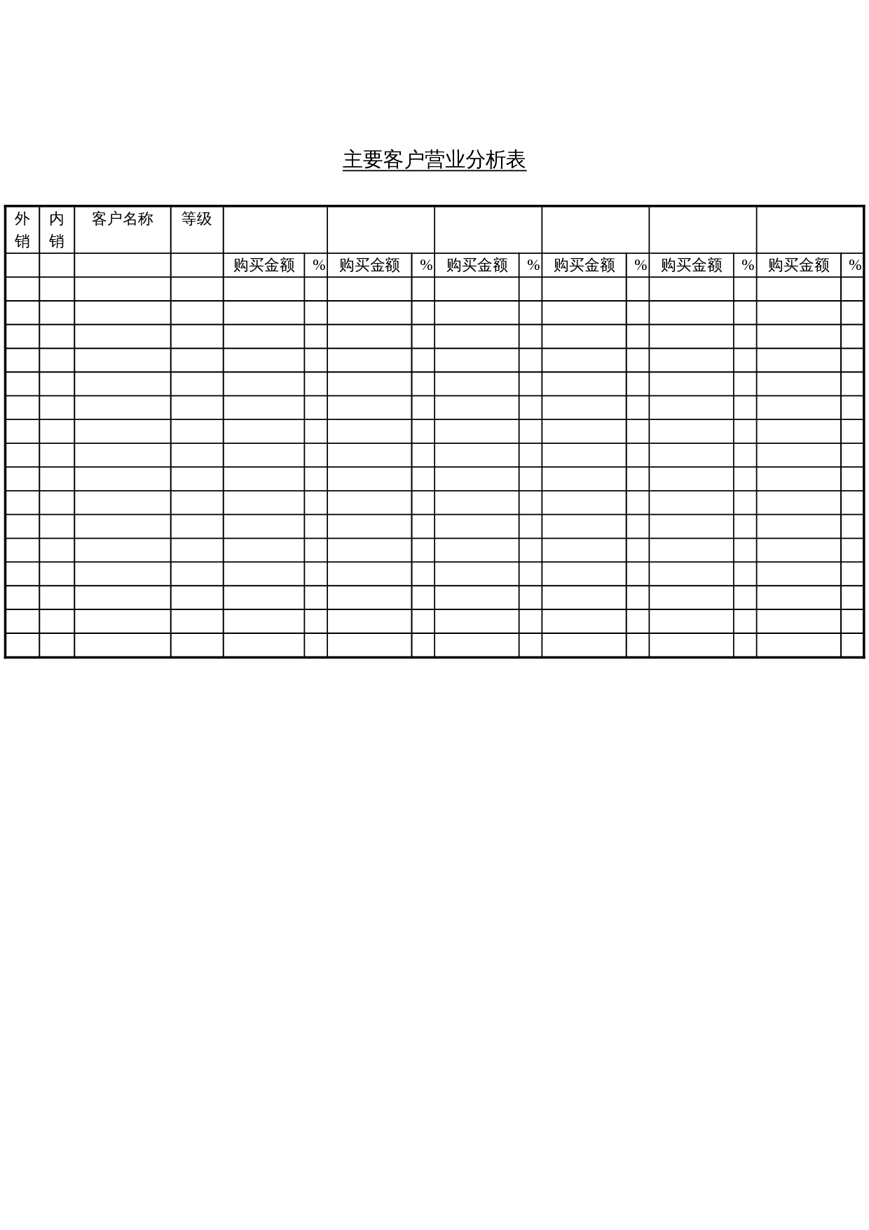 主要客户营业分析表 第1页