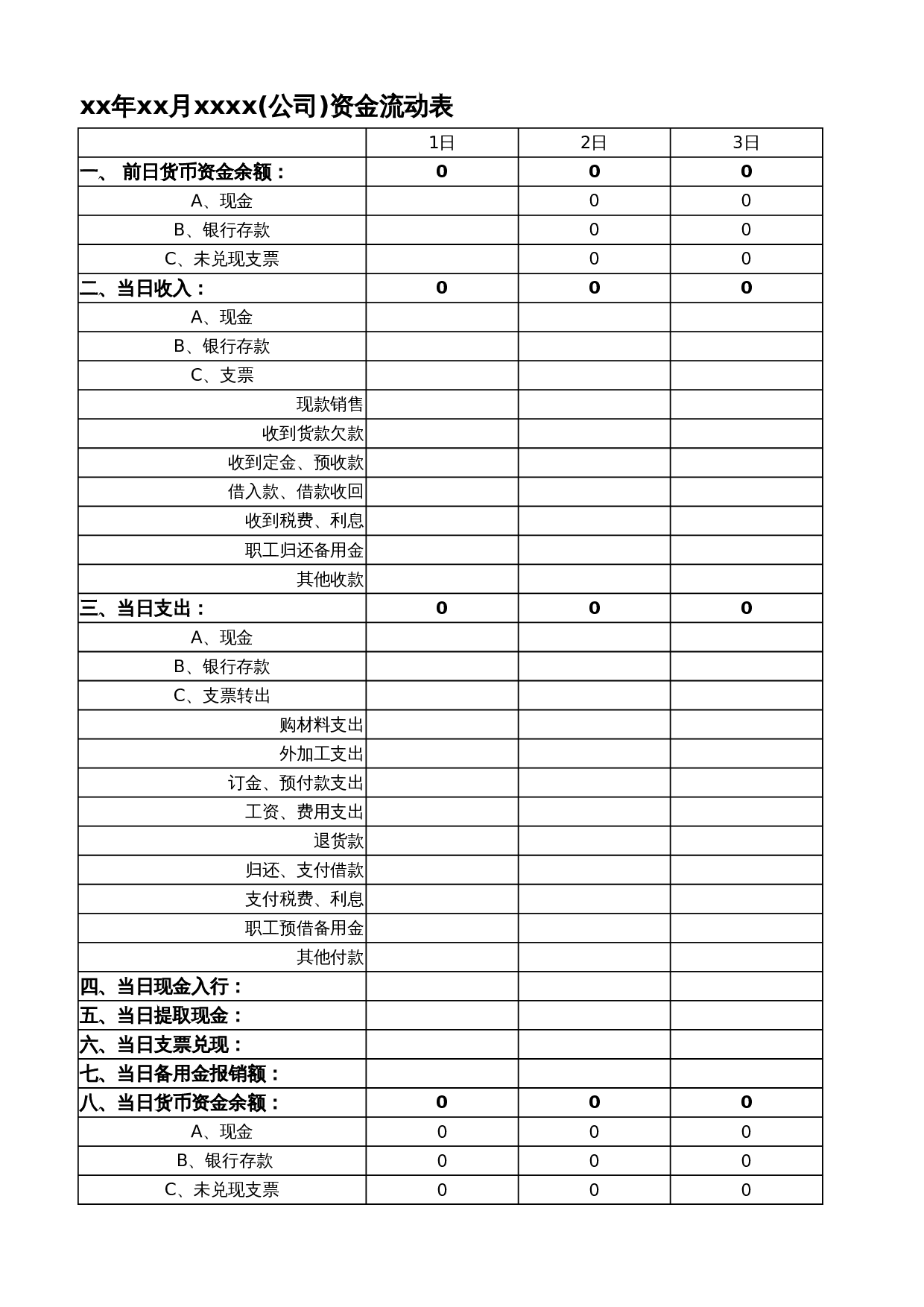 资金日报表模板 第1页