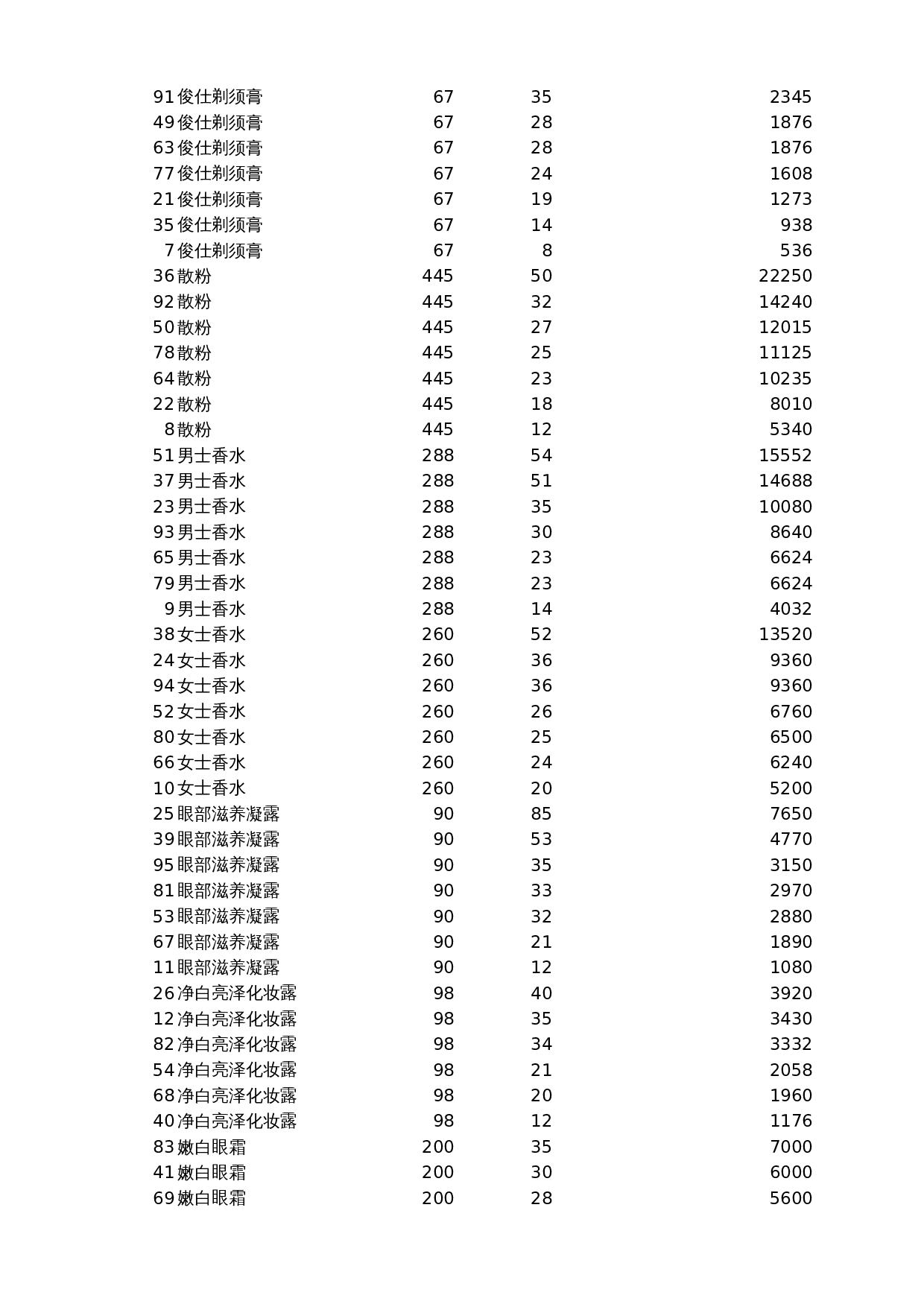 自定义排序销售记录 第2页