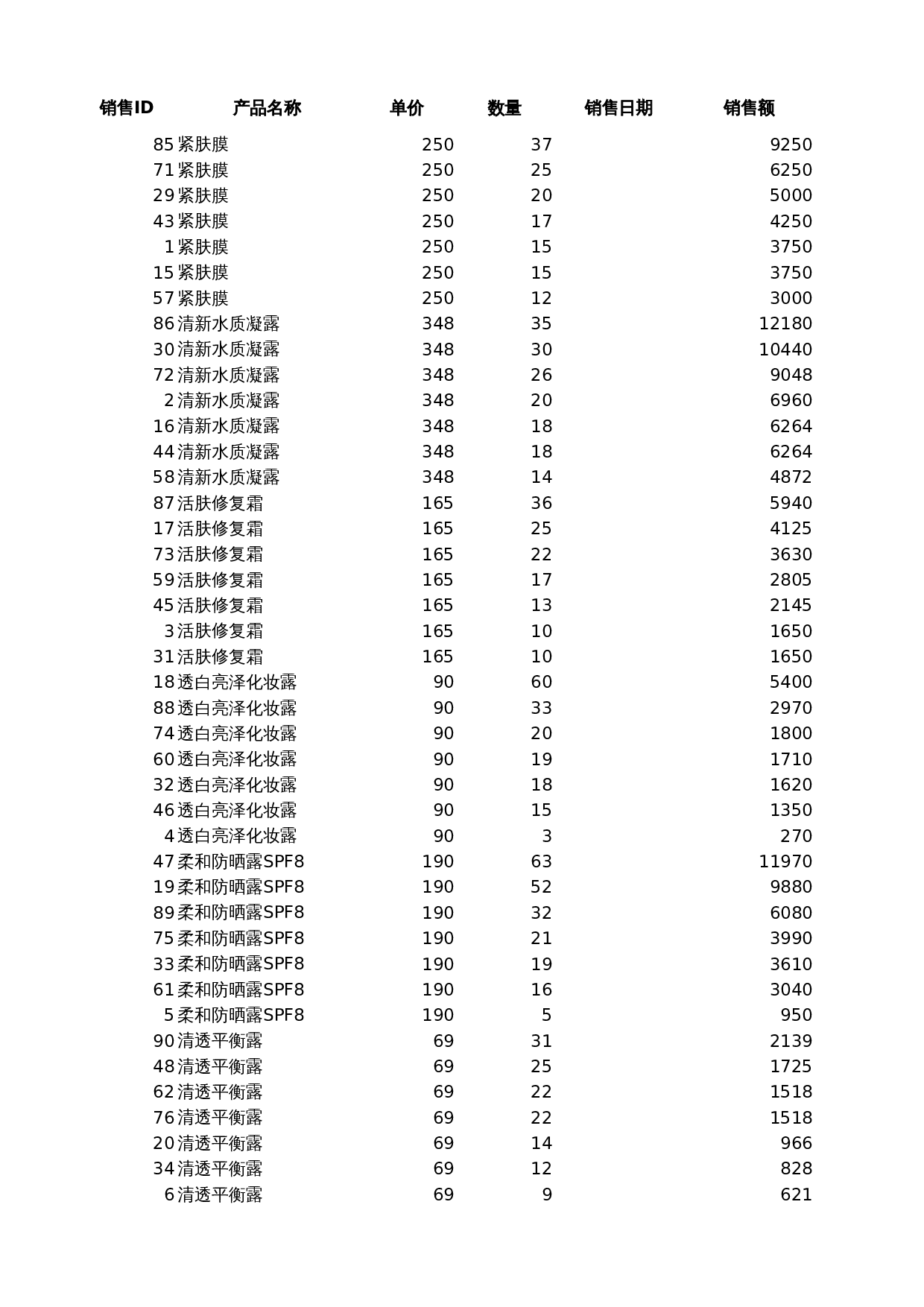 自定义排序销售记录 第1页