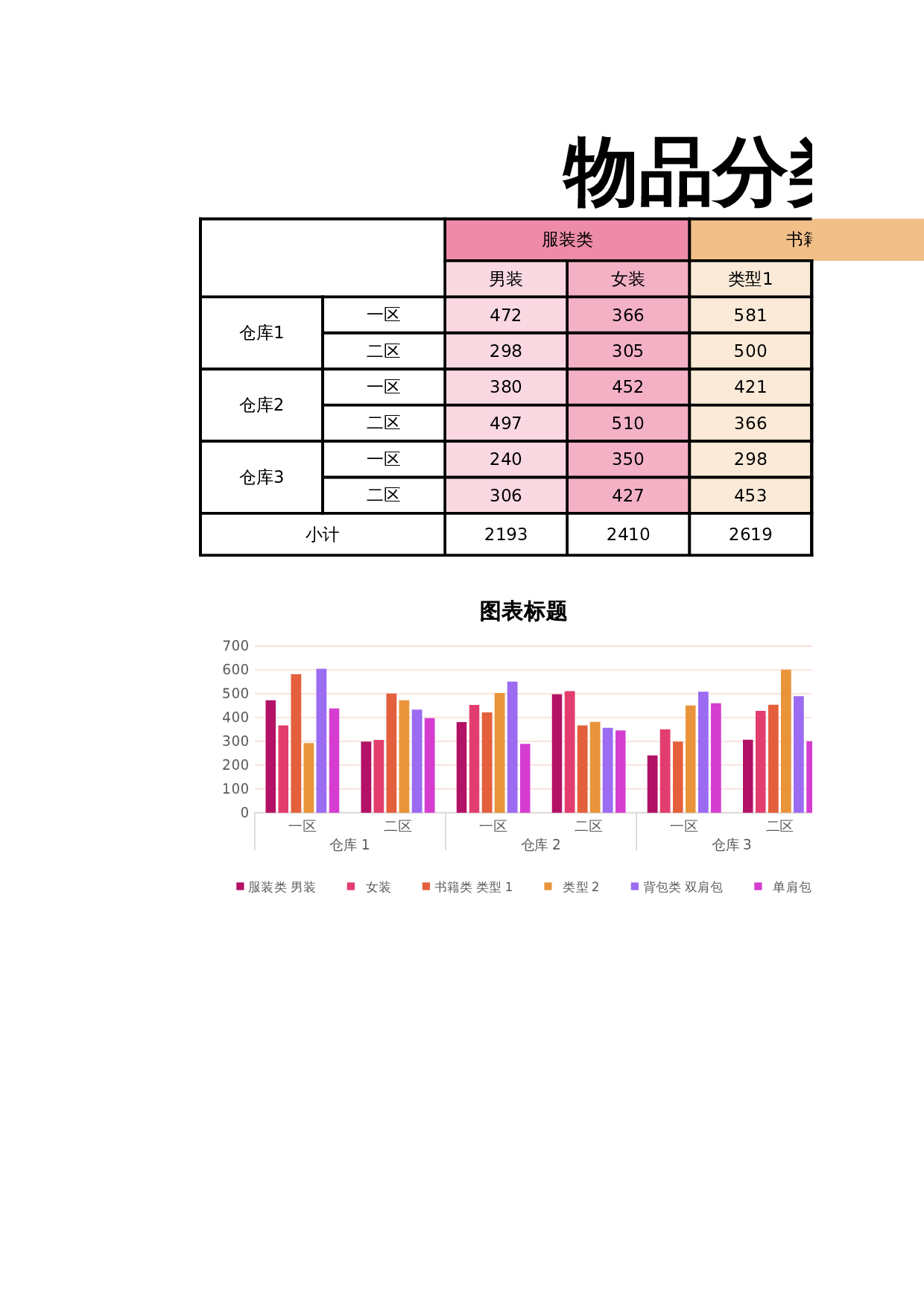 物品分类表 第1页