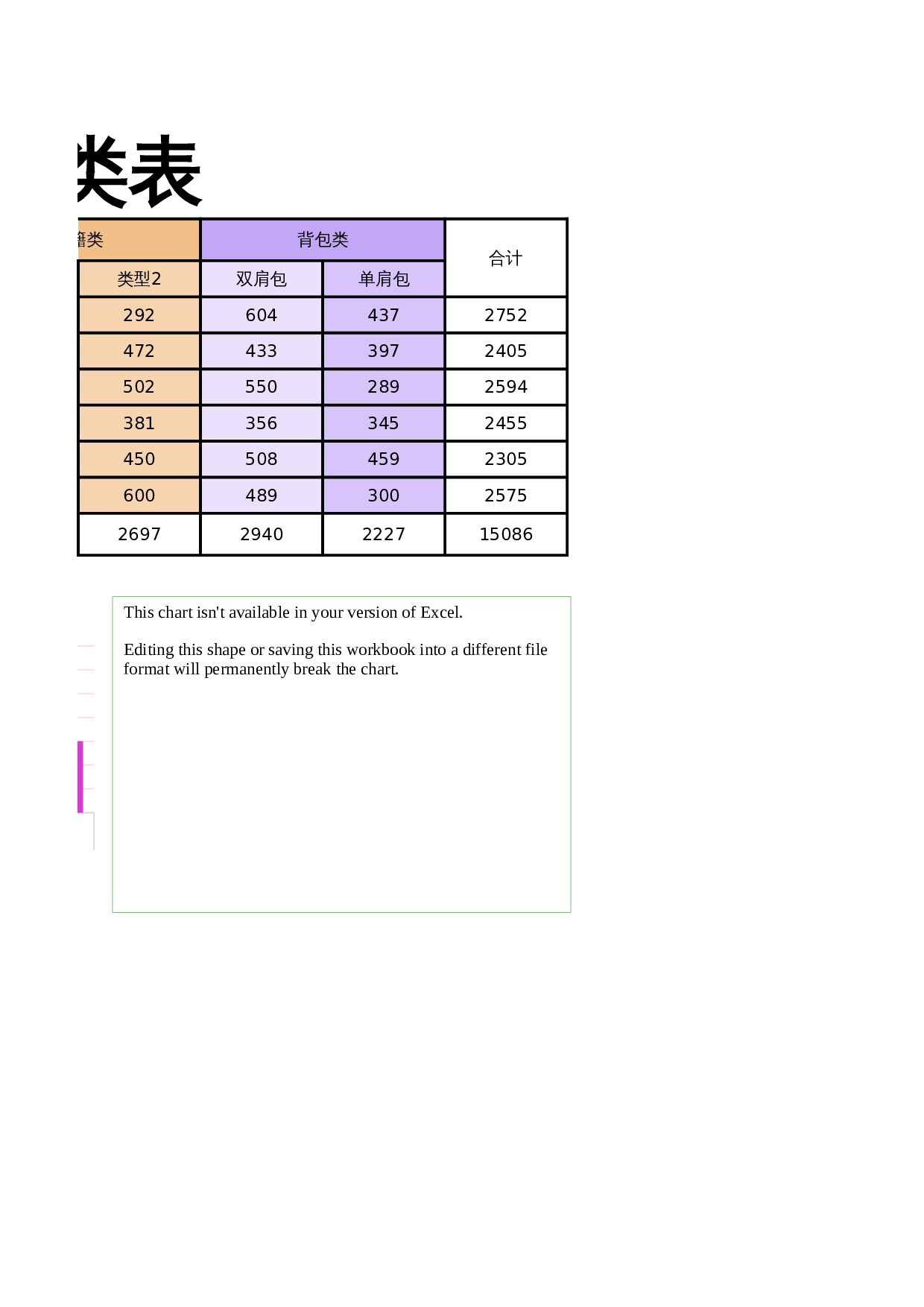 物品分类表 第2页