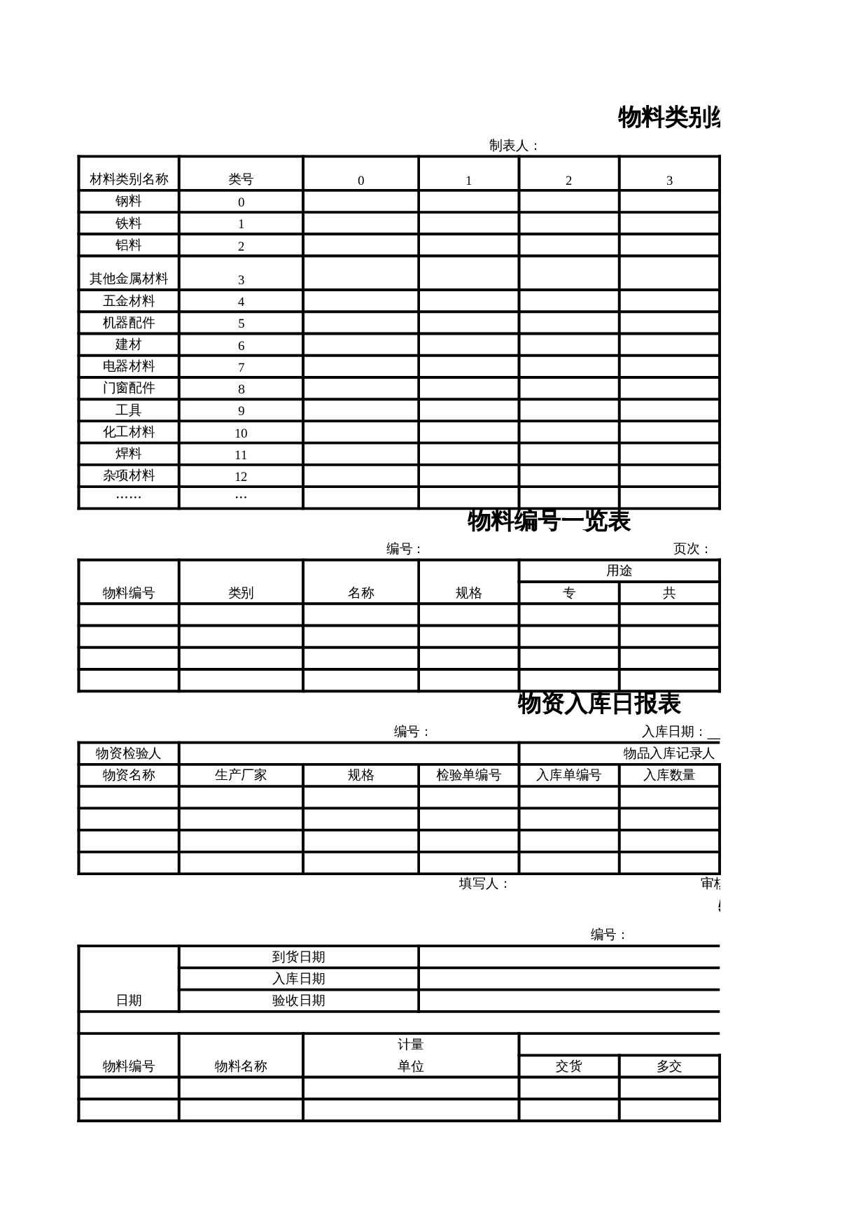 物资验收日报表 第3页