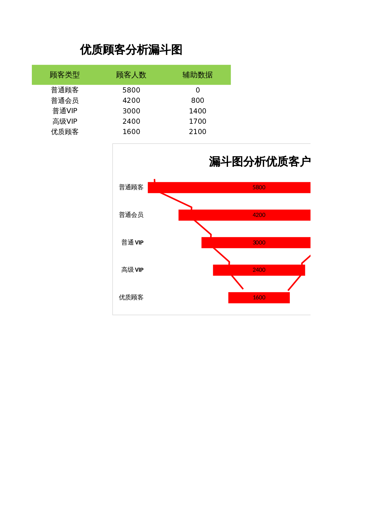 优质顾客分析漏洞图 第1页