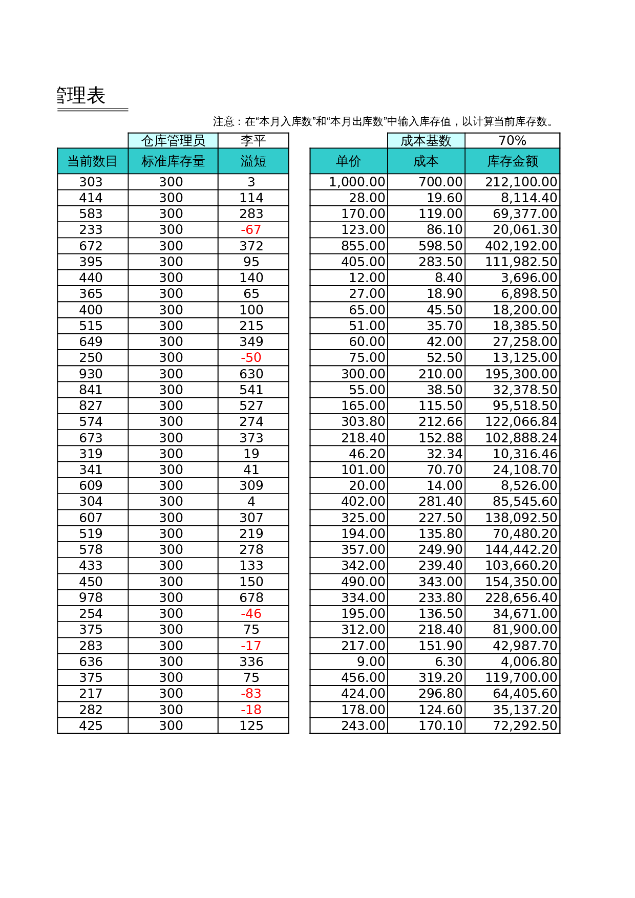 月度库存管理表 第2页