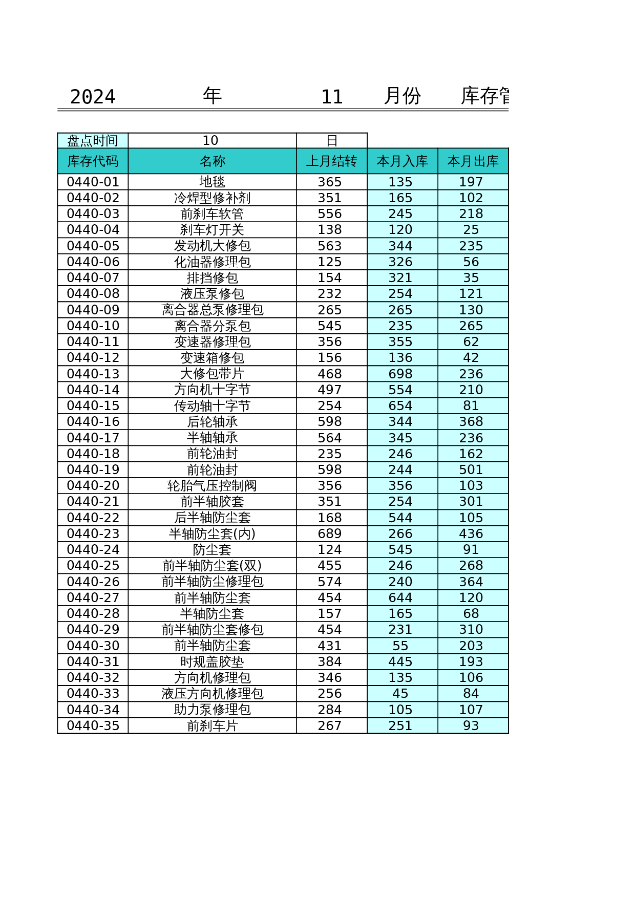 月度库存管理表 第1页