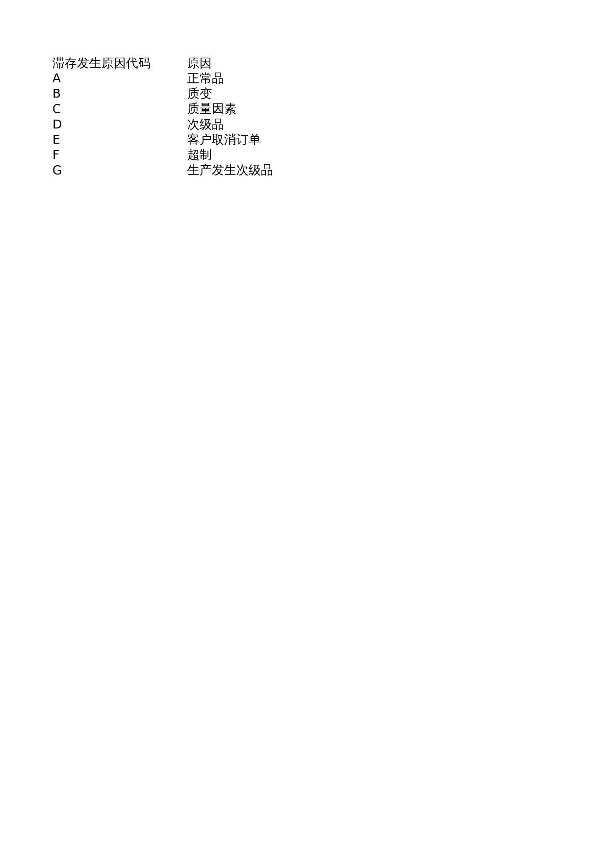 滞料出售损益明细表 第1页