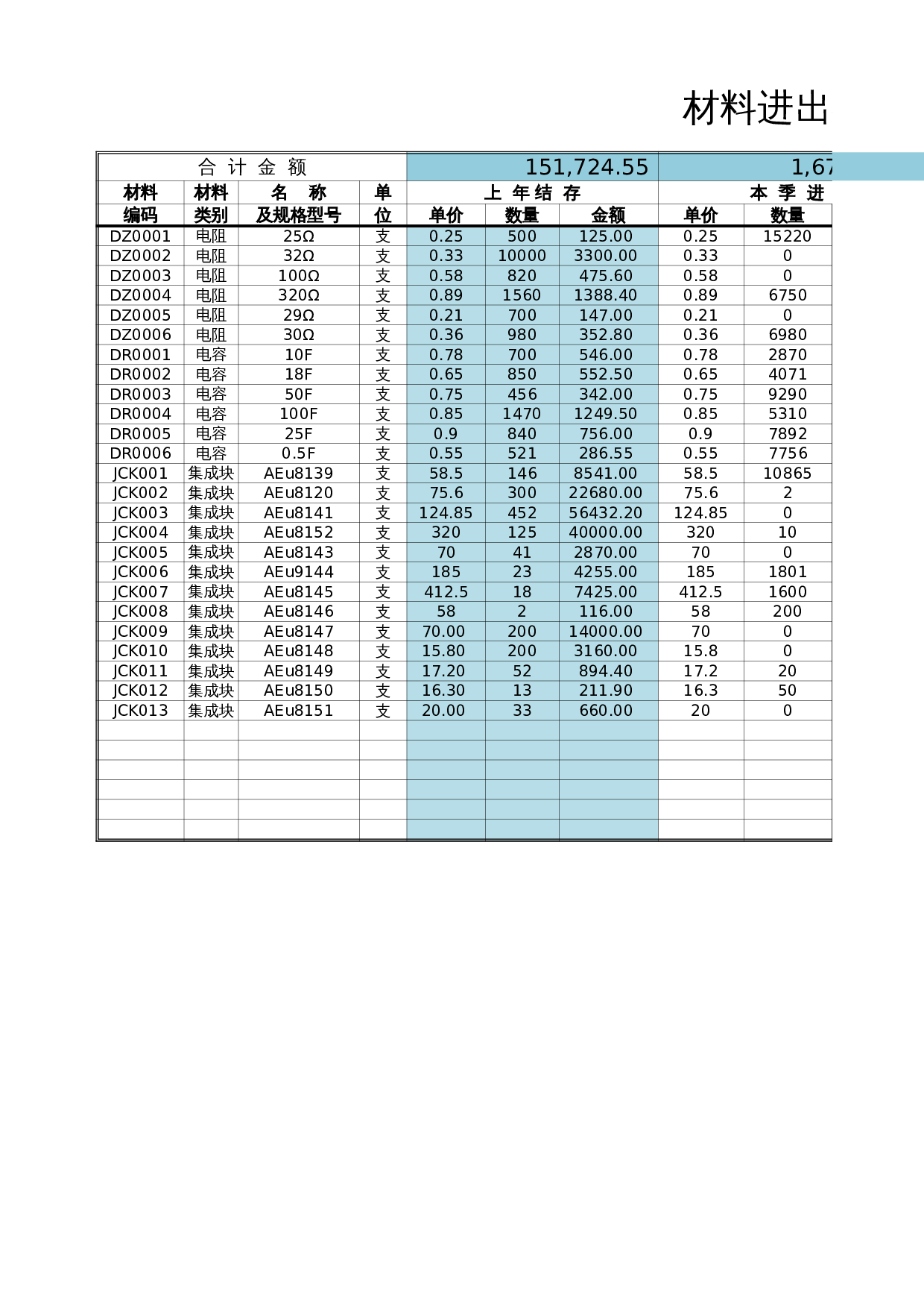 滞料出售损益明细表 第3页
