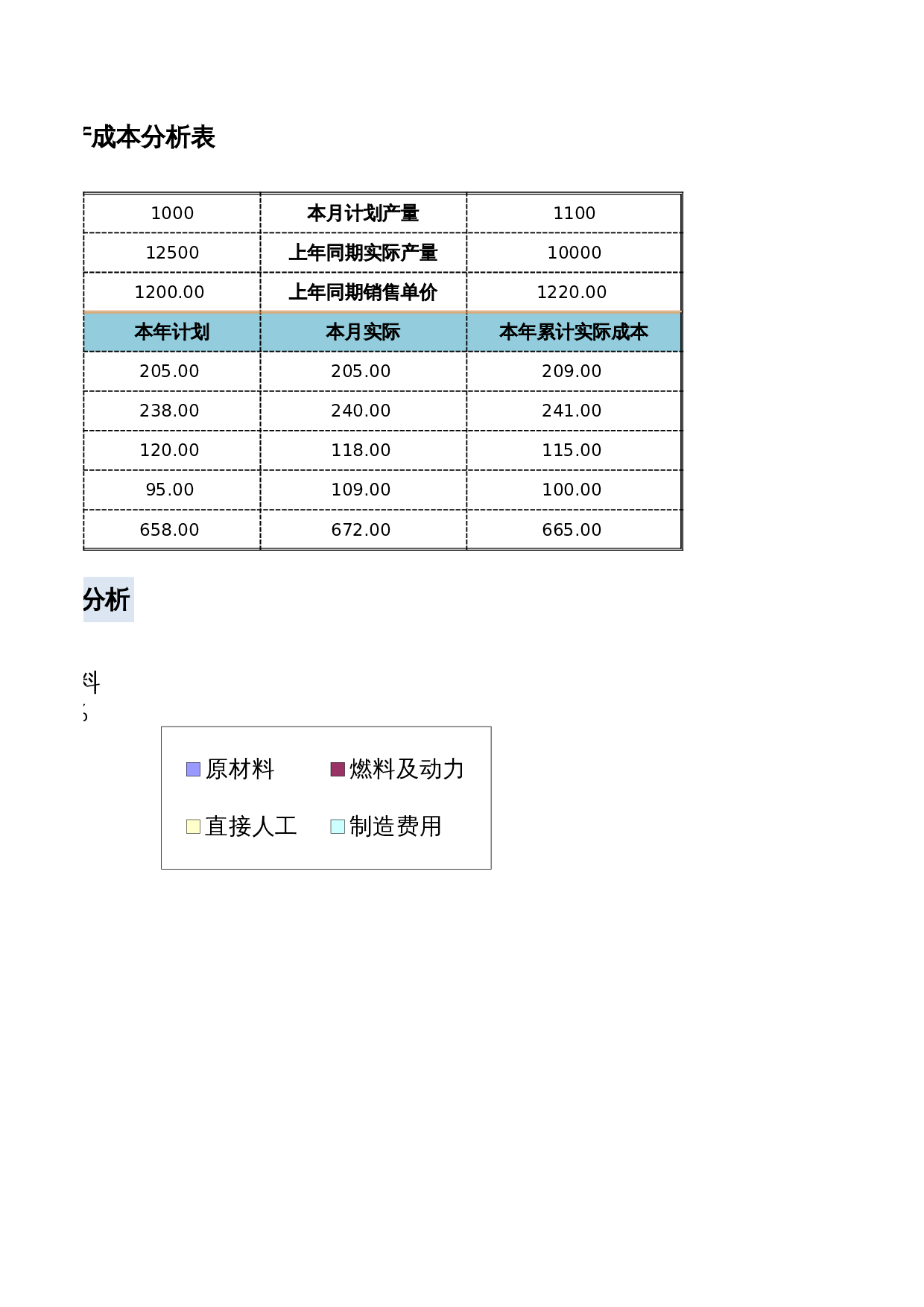 主要产品生产成本分析 第2页