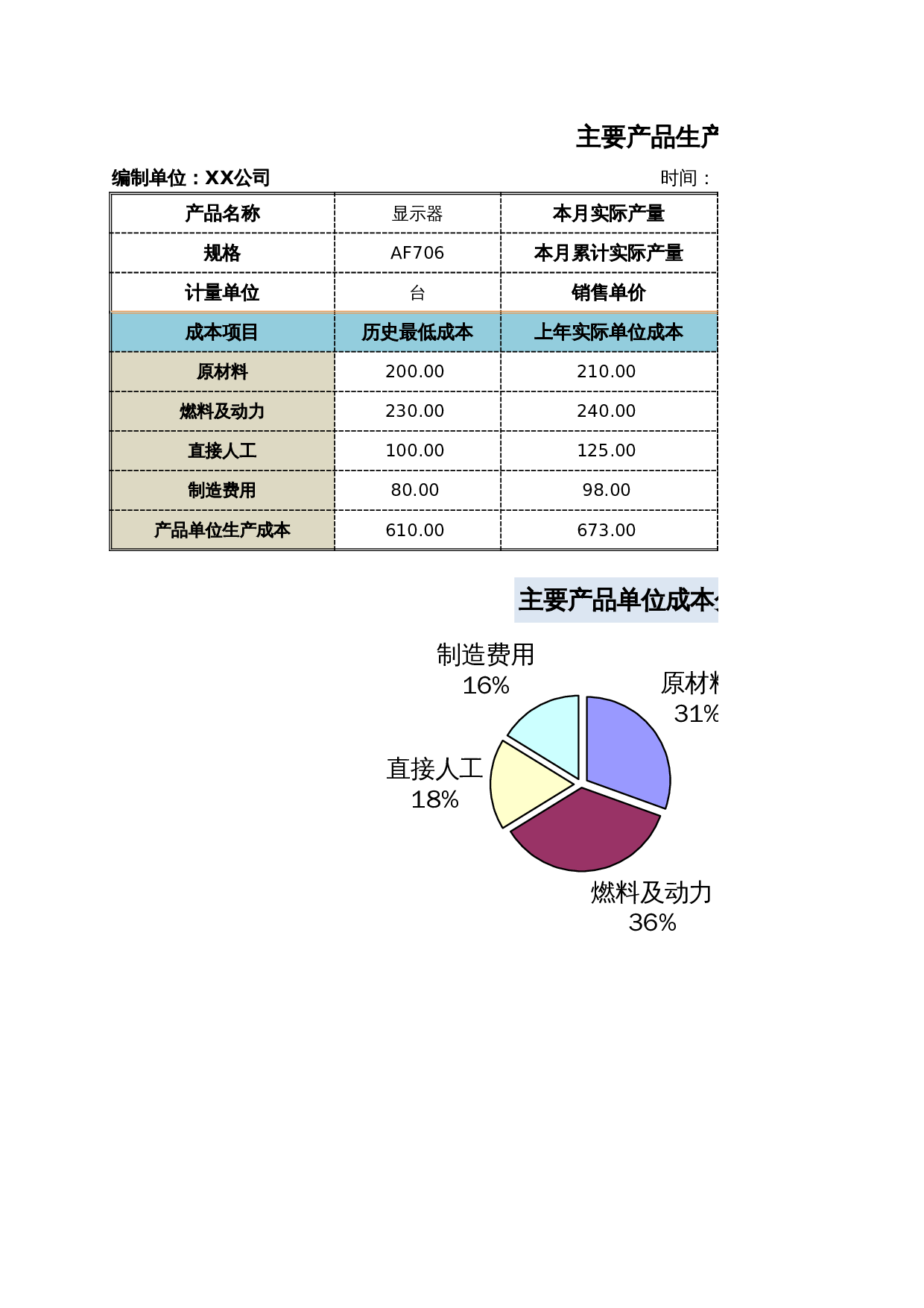 主要产品生产成本分析 第1页