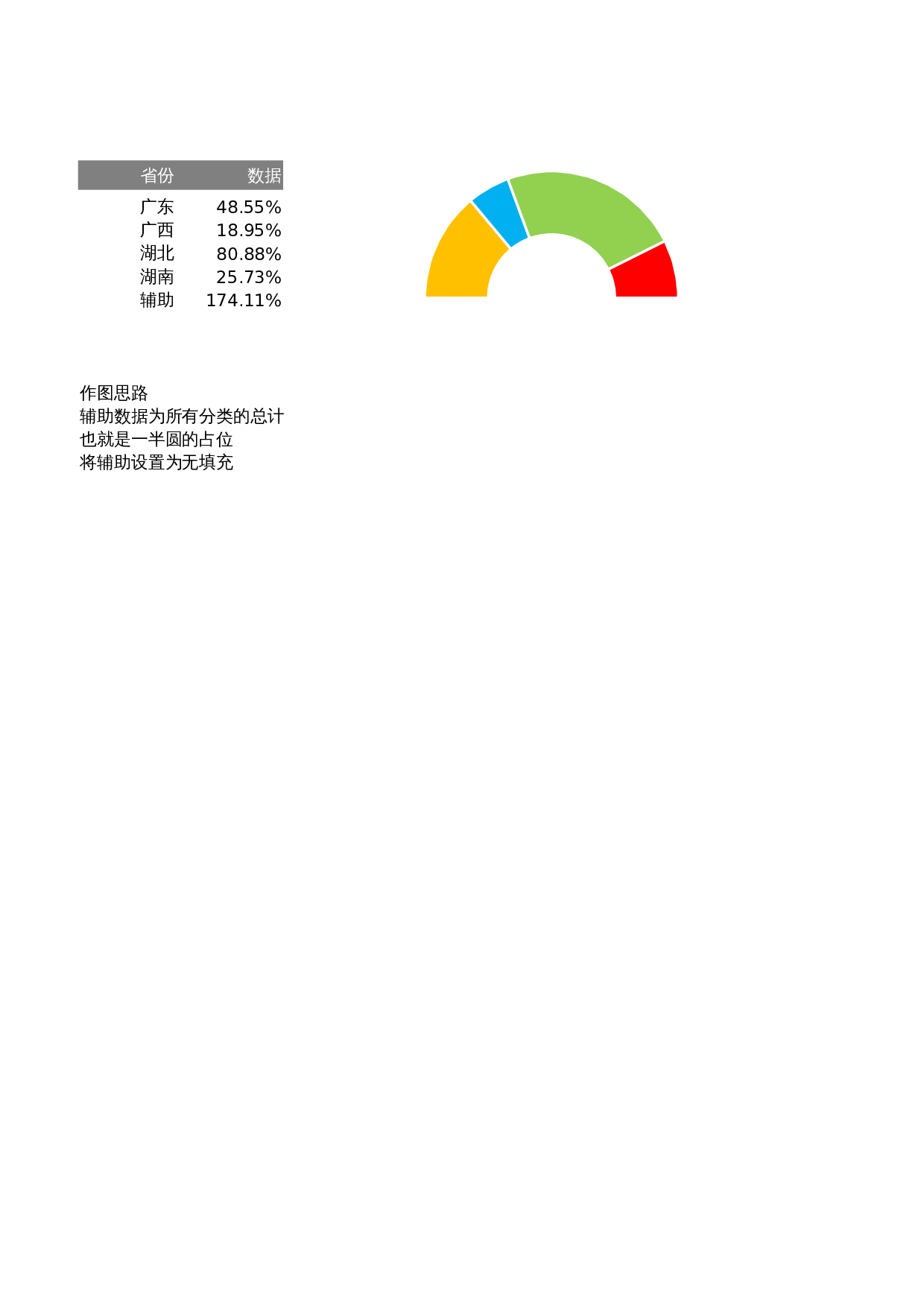 半圆式饼图与圆环 第1页