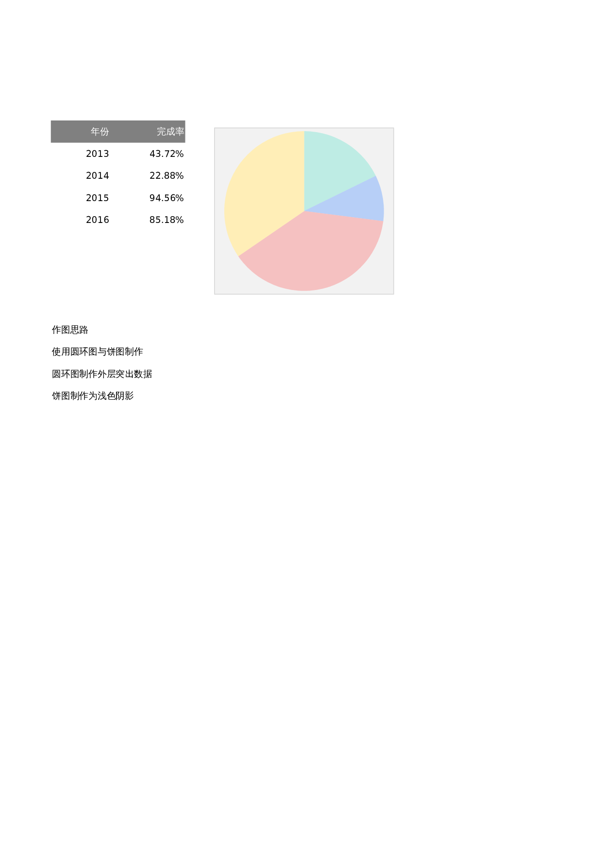 多分类百分比图 第1页