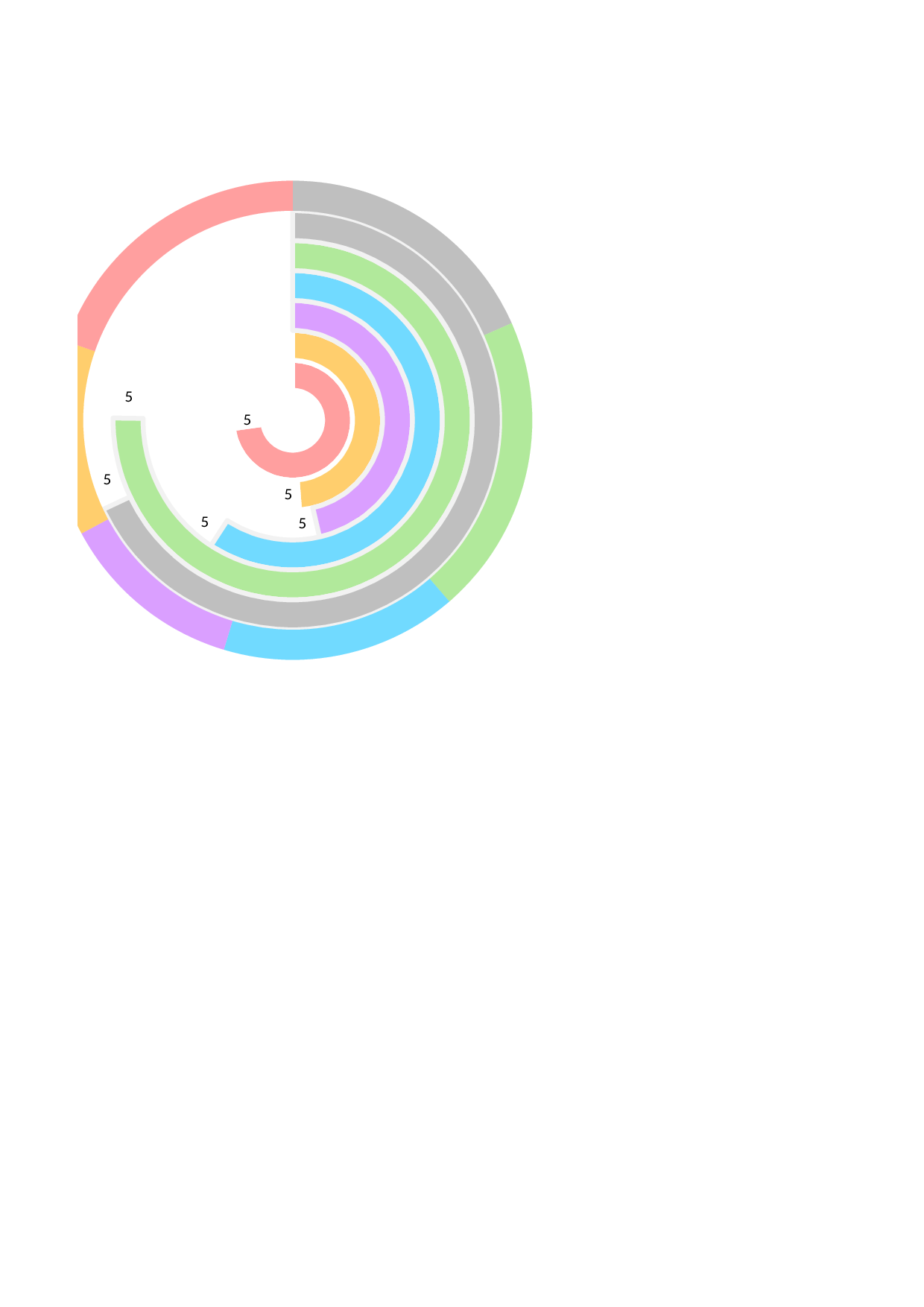 多数据圆环与饼图组合 第2页