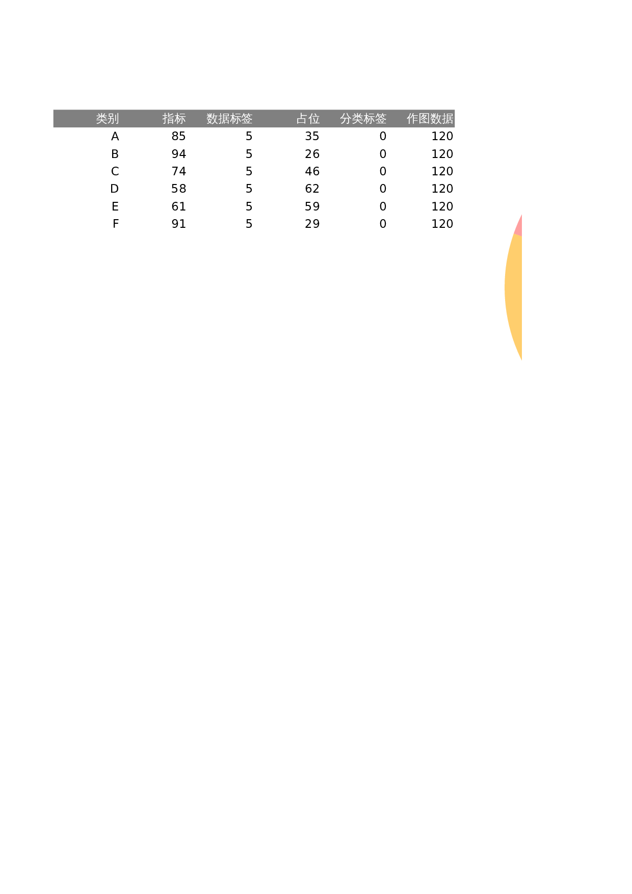 多数据圆环与饼图组合 第1页