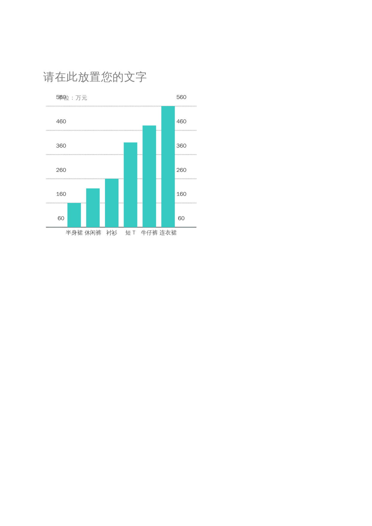 -双坐标轴柱形图 第2页