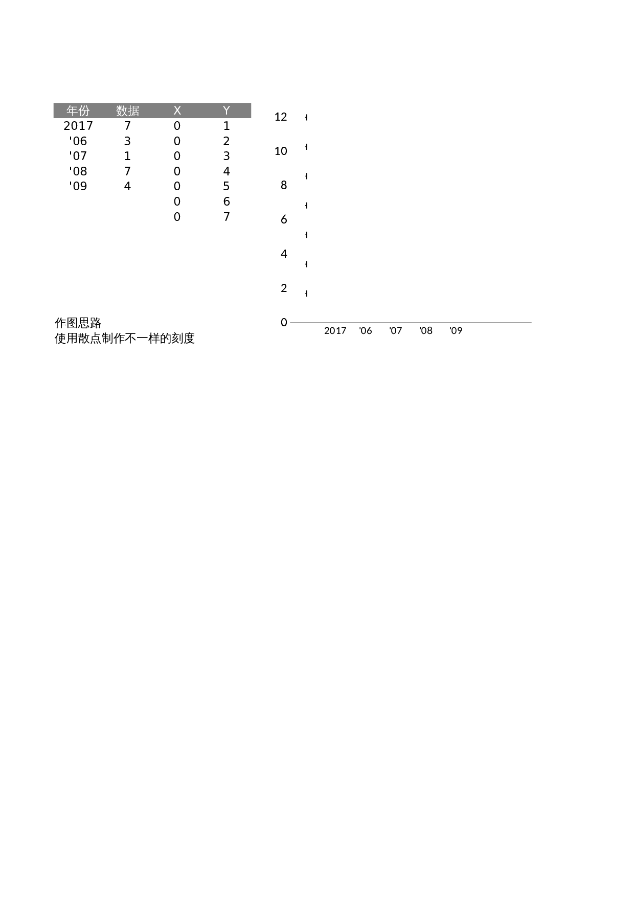 -另类刻度线的柱形图 第1页