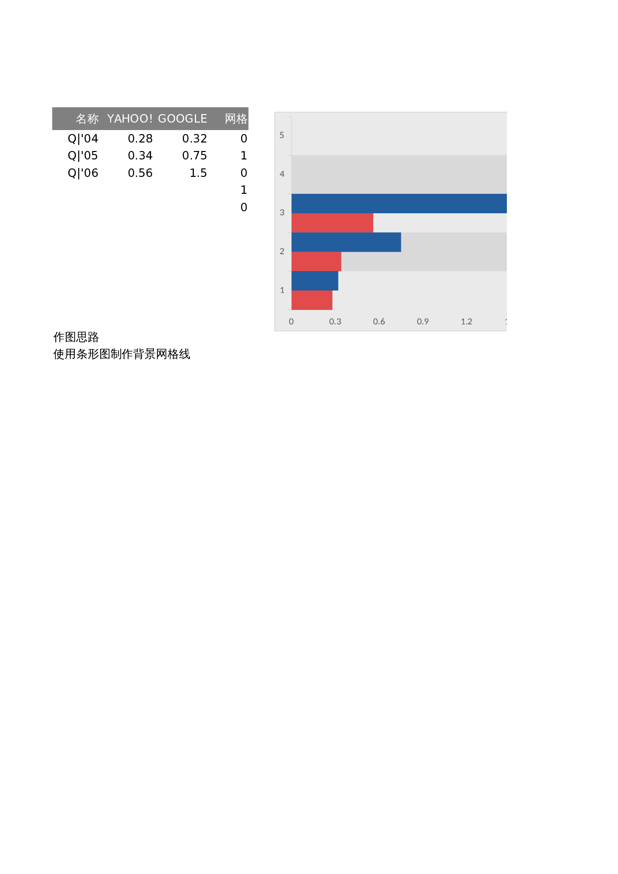 -填充背景的柱形图 第1页