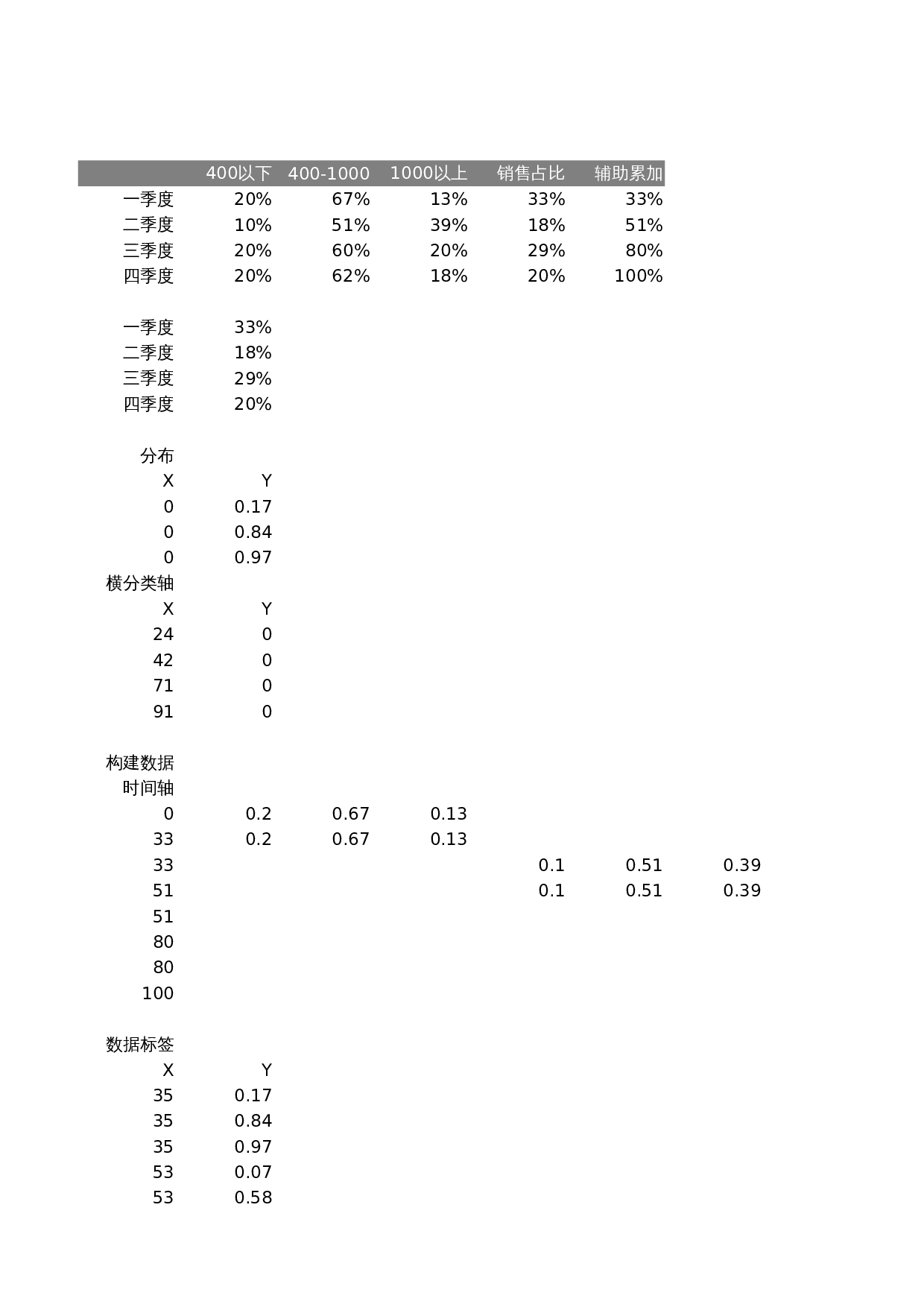 -多层不等宽柱形图 第1页