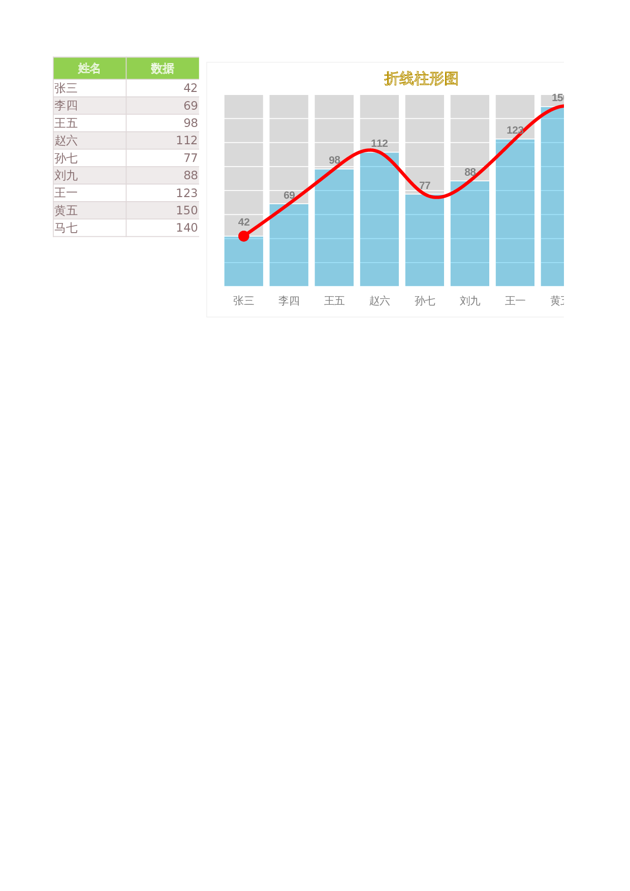 漂亮折线柱形图Excel图表 第1页