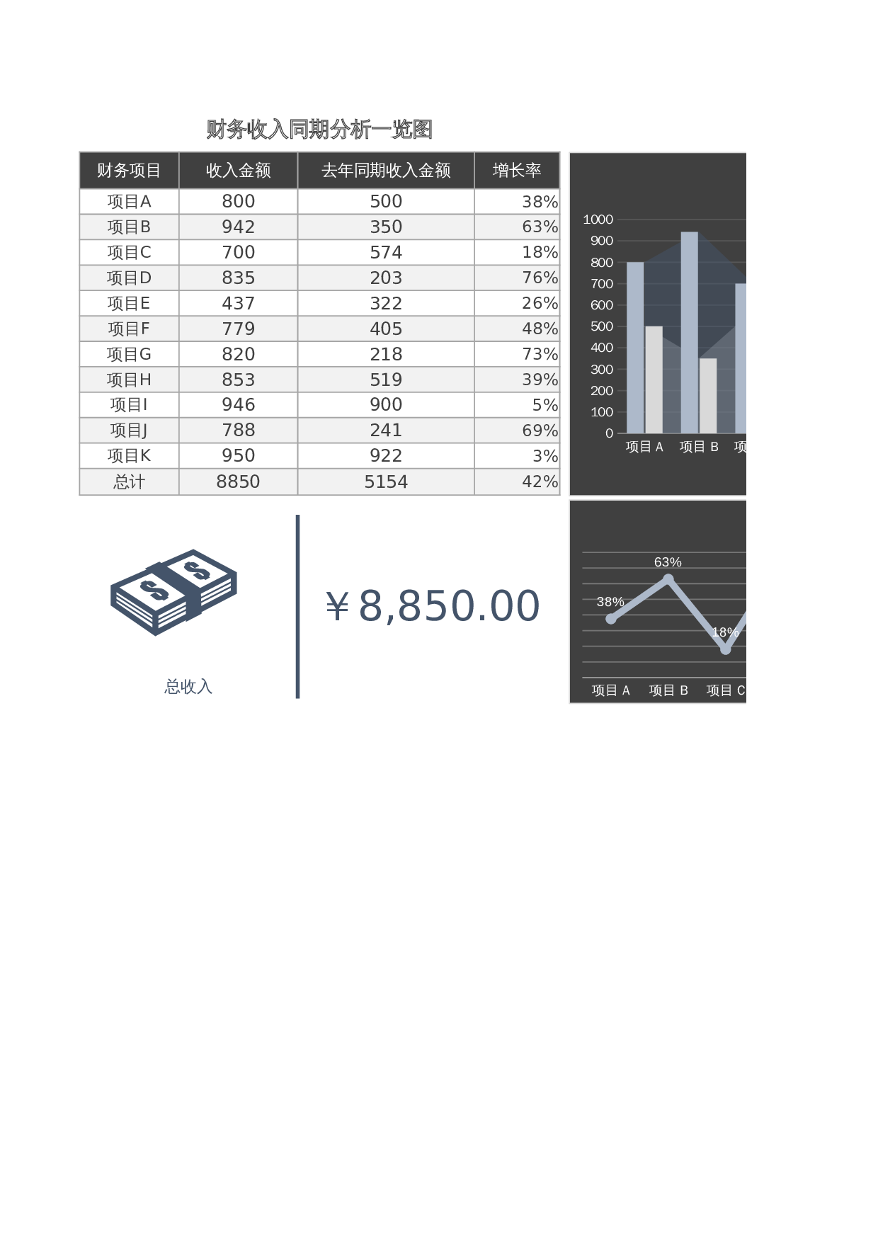 财务收入同期分析 第1页