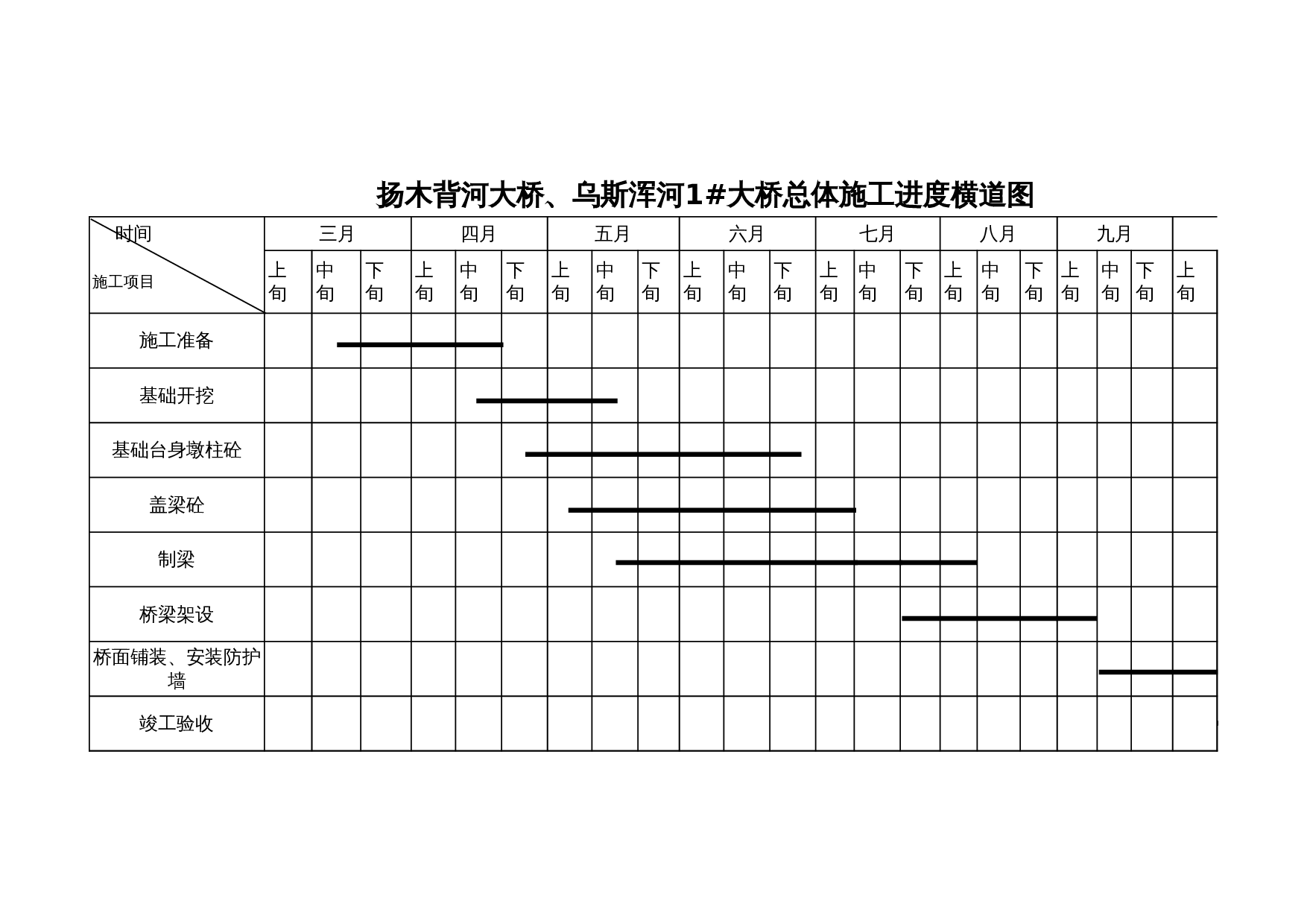 施工组织横道图 第1页
