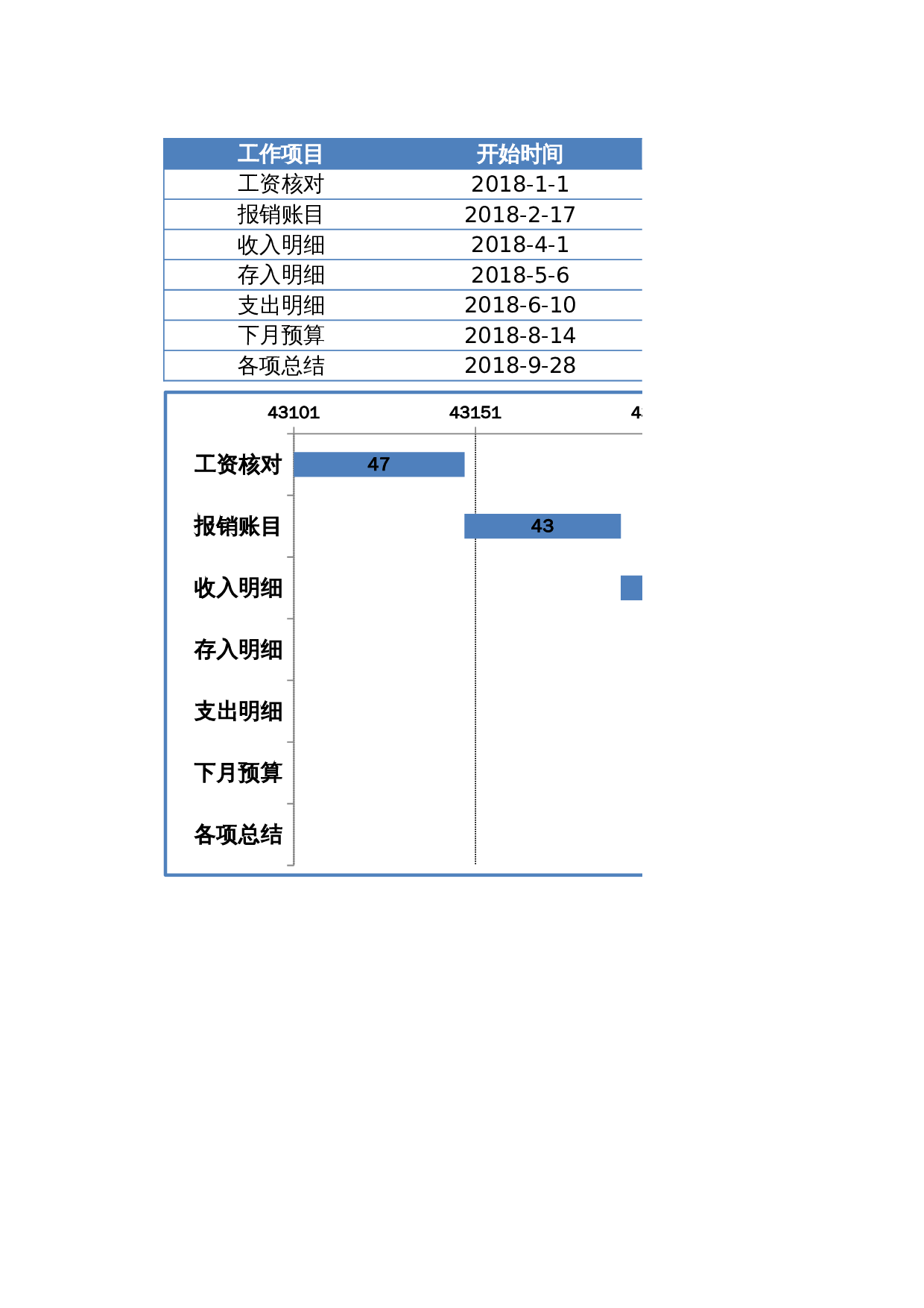 财务工作进度甘特图 第1页