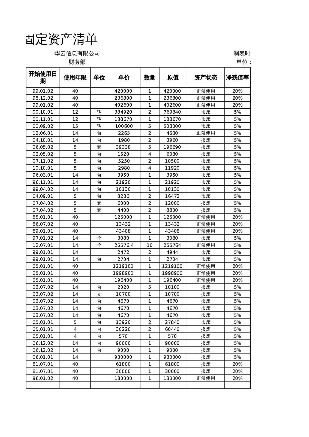 折旧费用分布统计表 第2页