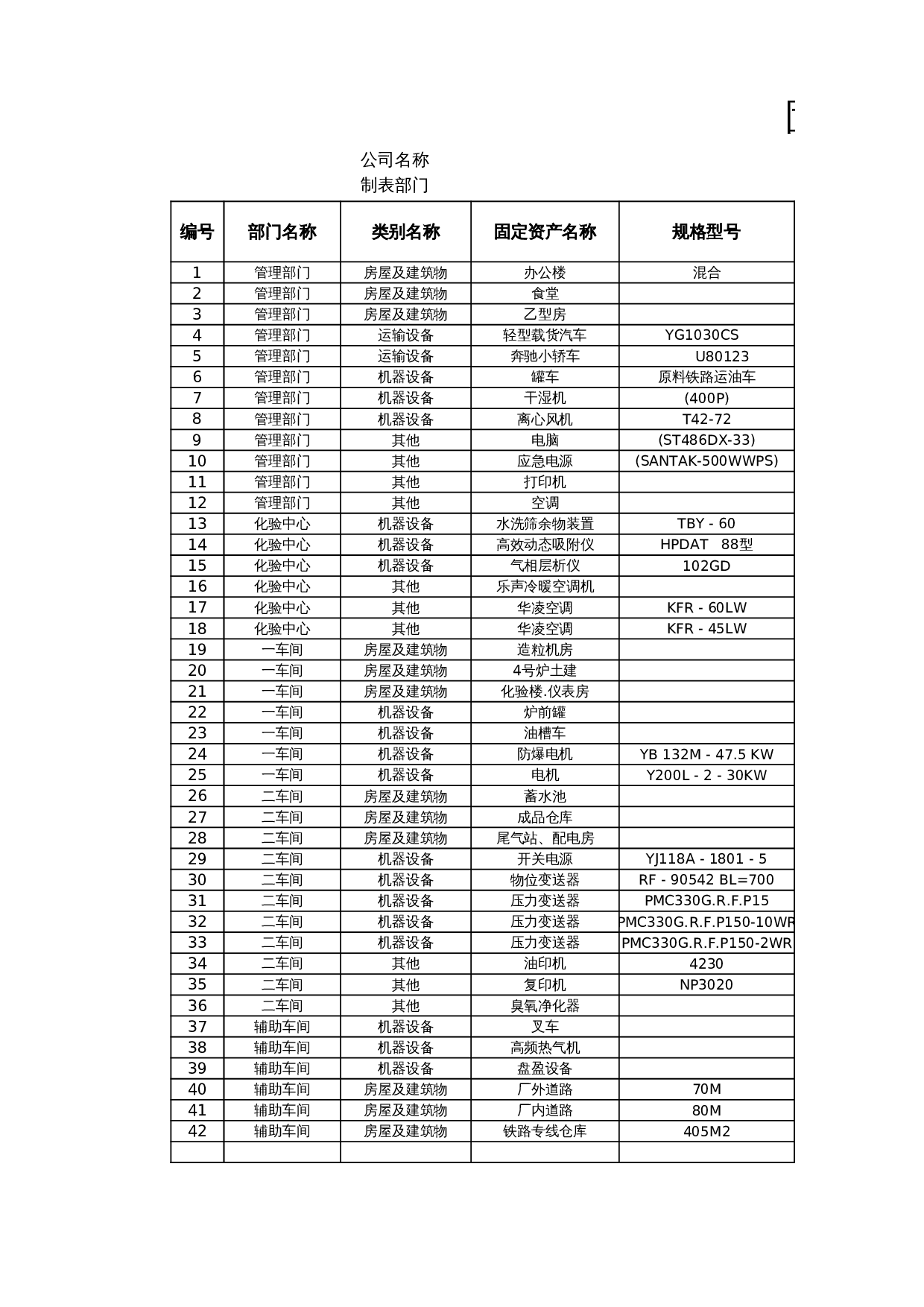 折旧费用分布统计表 第1页