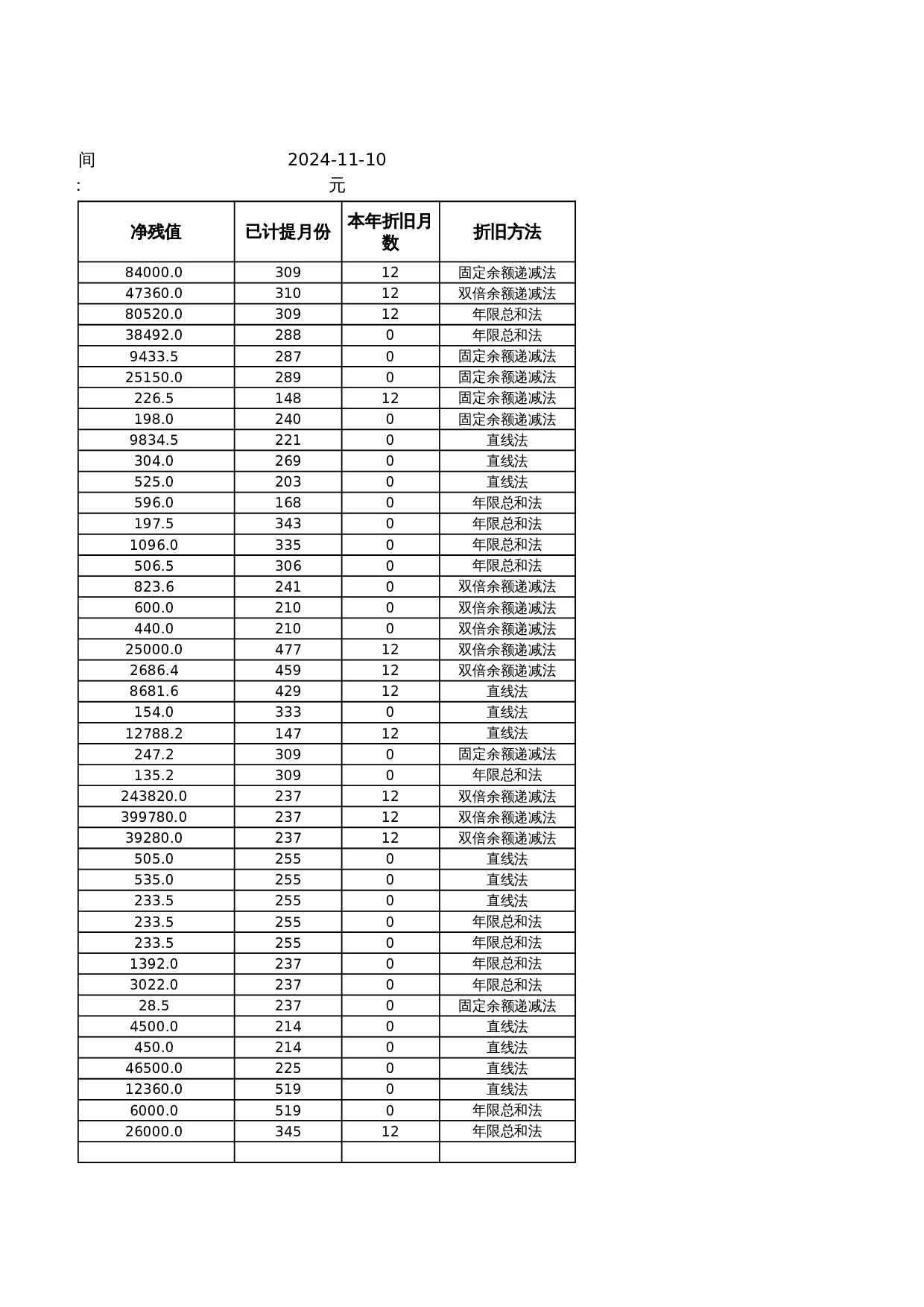 折旧费用分布统计表 第3页