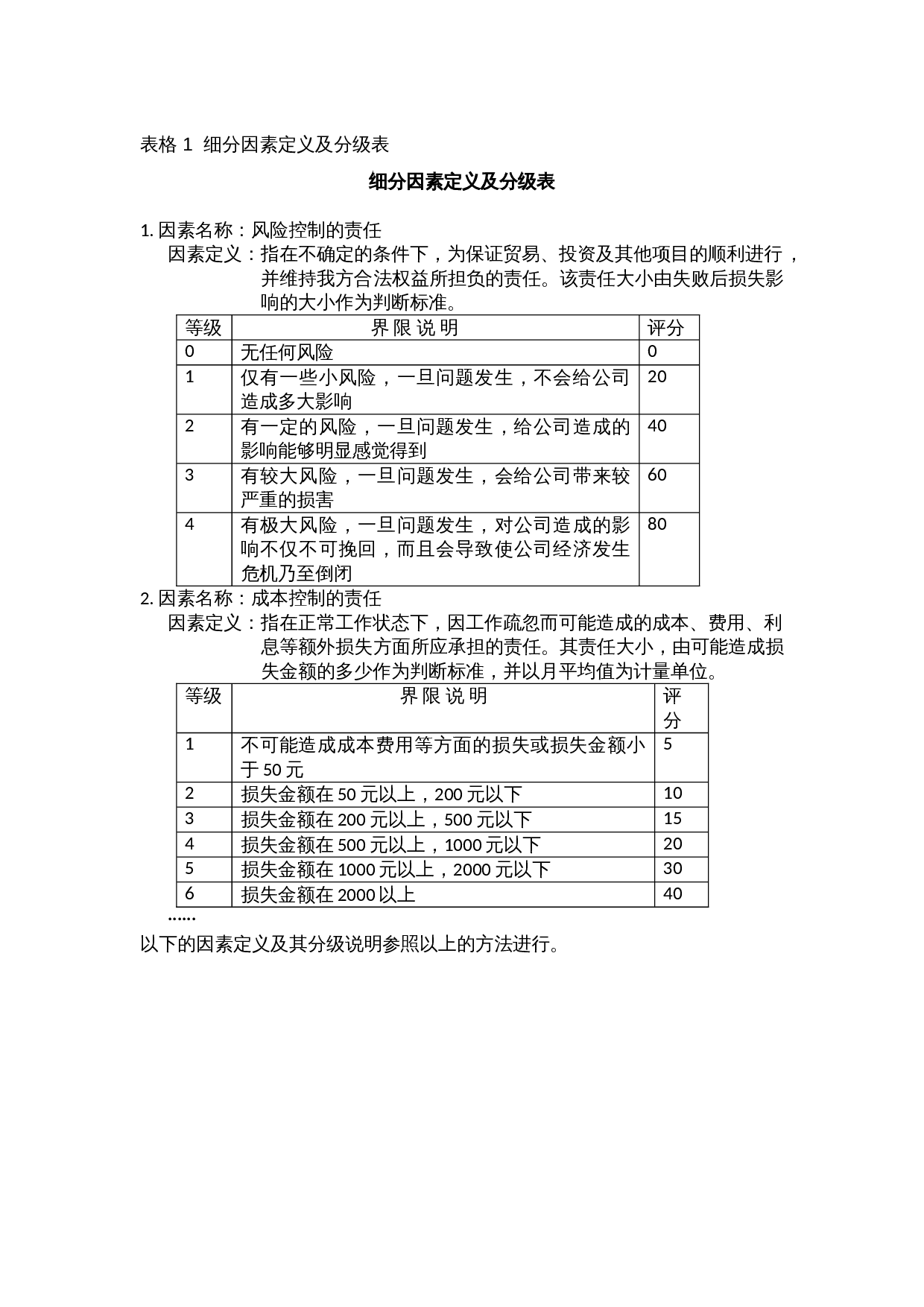 细分因素定义及分级表 第1页