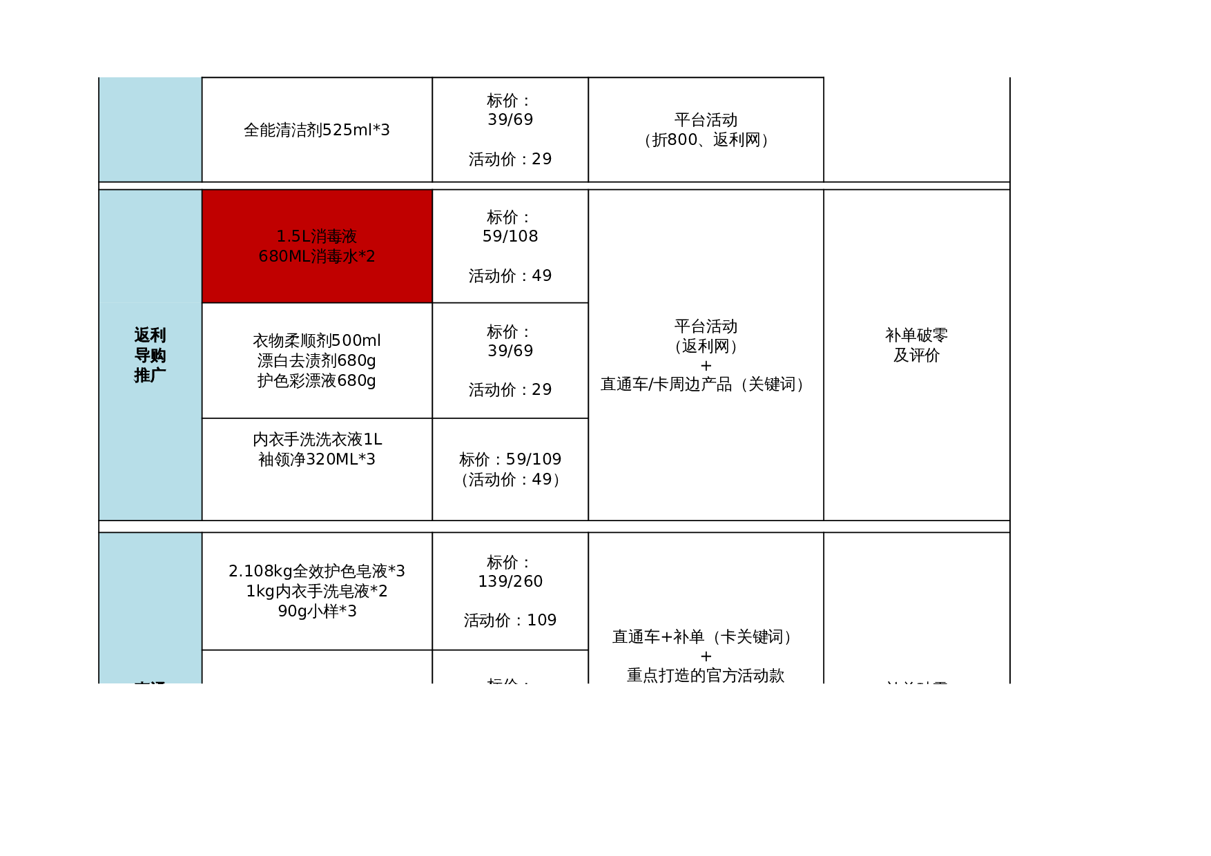 【运营规划】电商周计划-岗位职能分配-上架规划- 第2页