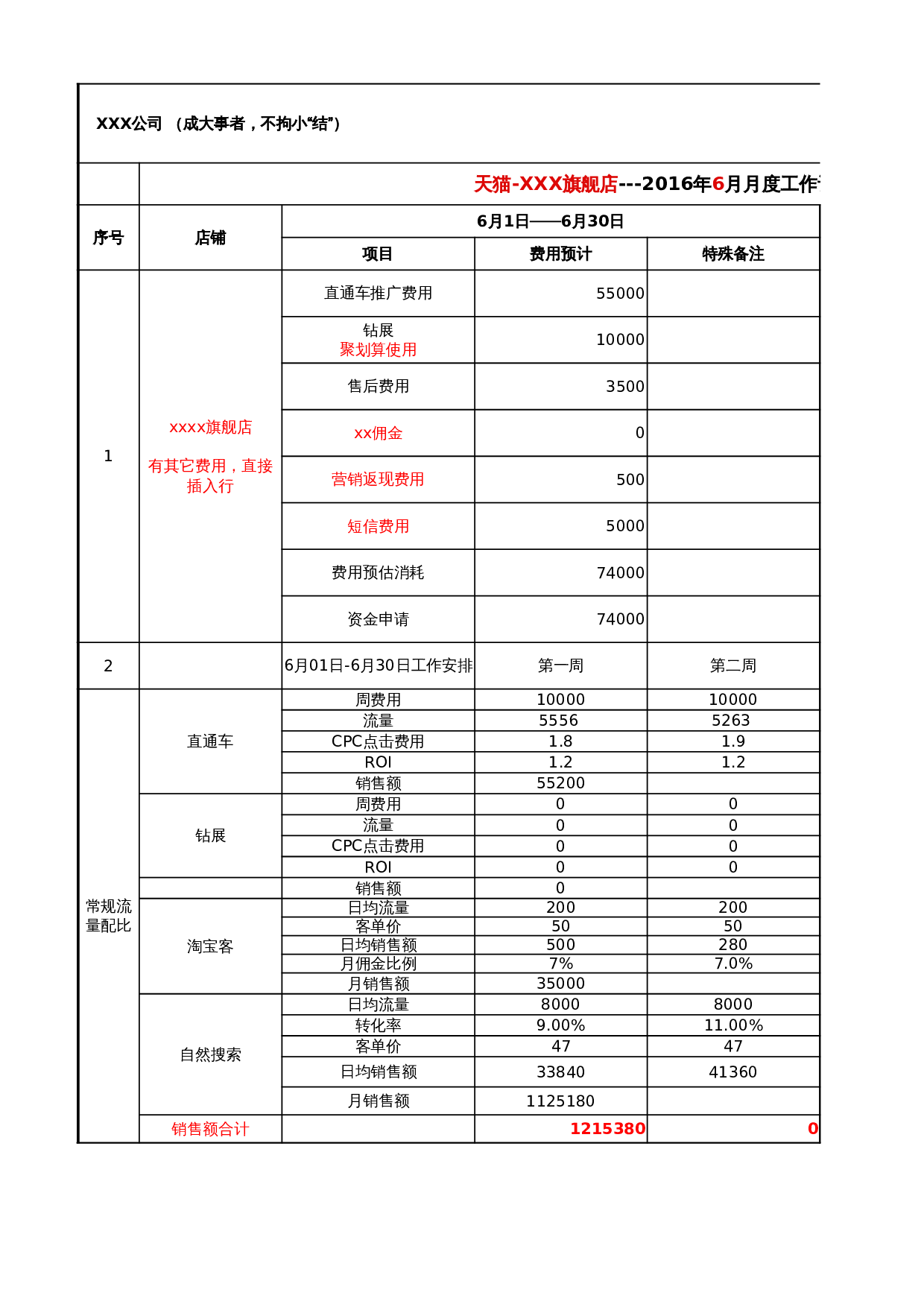 【运营规划】年度运营计划表2016新增版 第1页