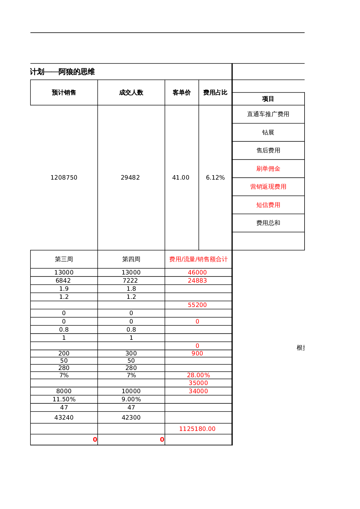 【运营规划】年度运营计划表2016新增版 第3页
