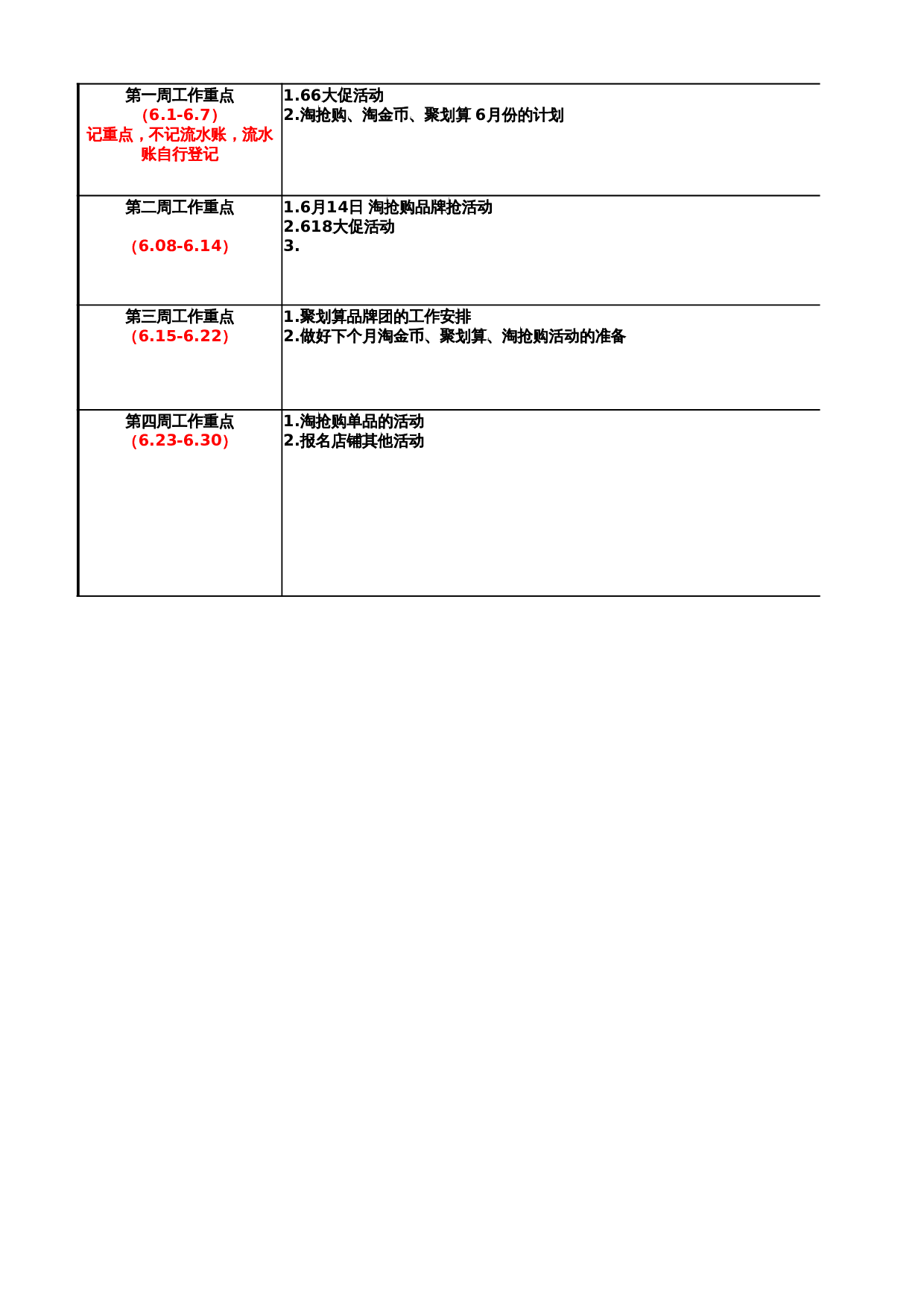 【运营规划】年度运营计划表2016新增版 第2页