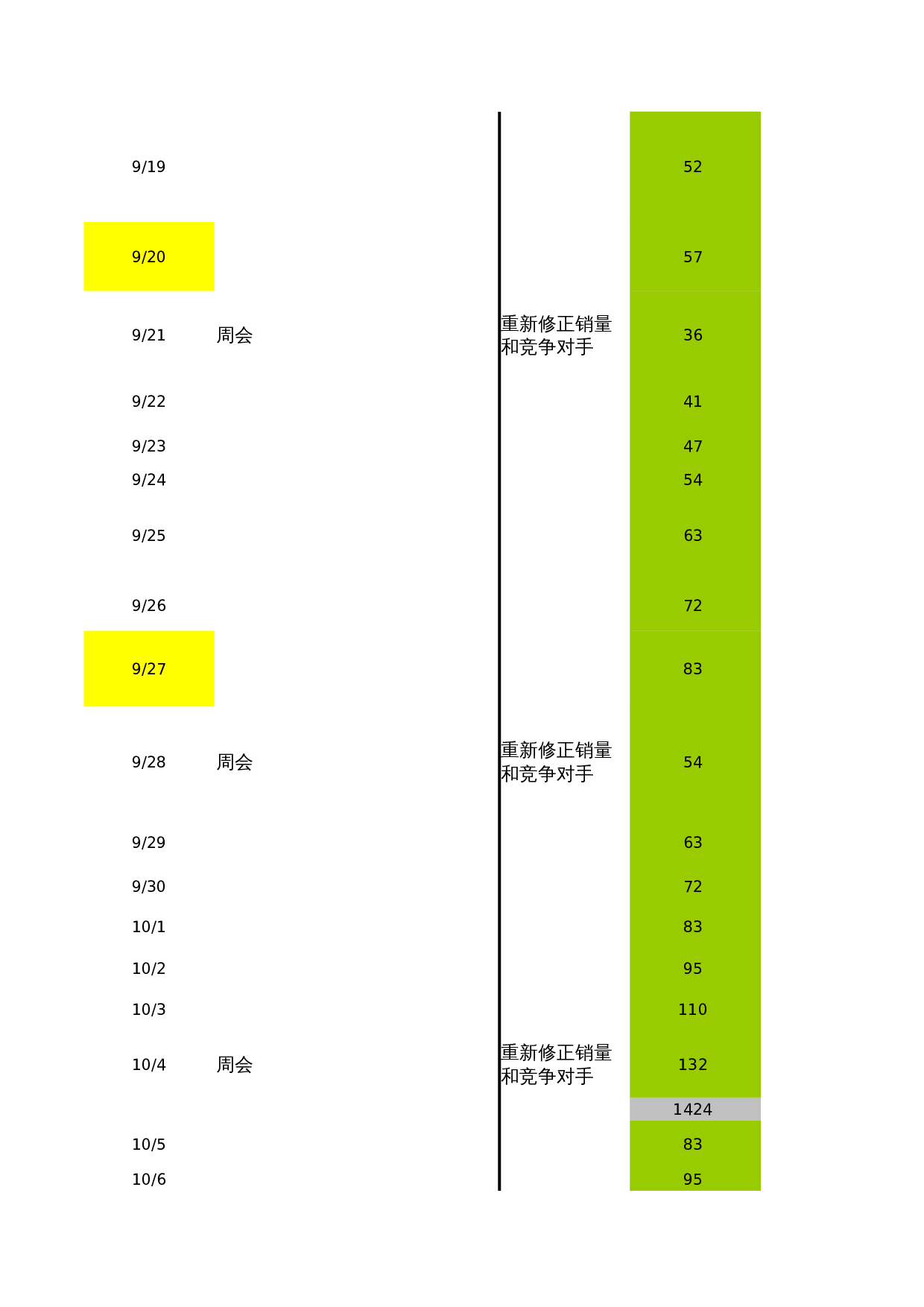 【运营计划】babysafe30天工作流程表 第2页
