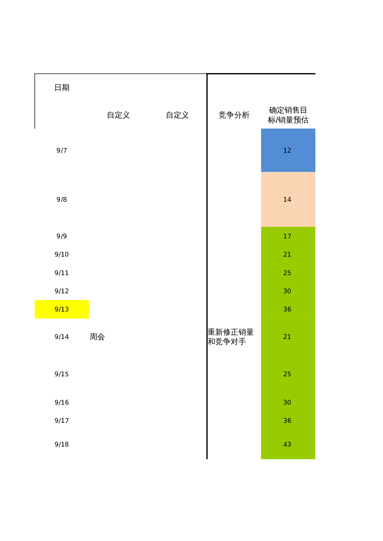 【运营计划】babysafe30天工作流程表 第1页