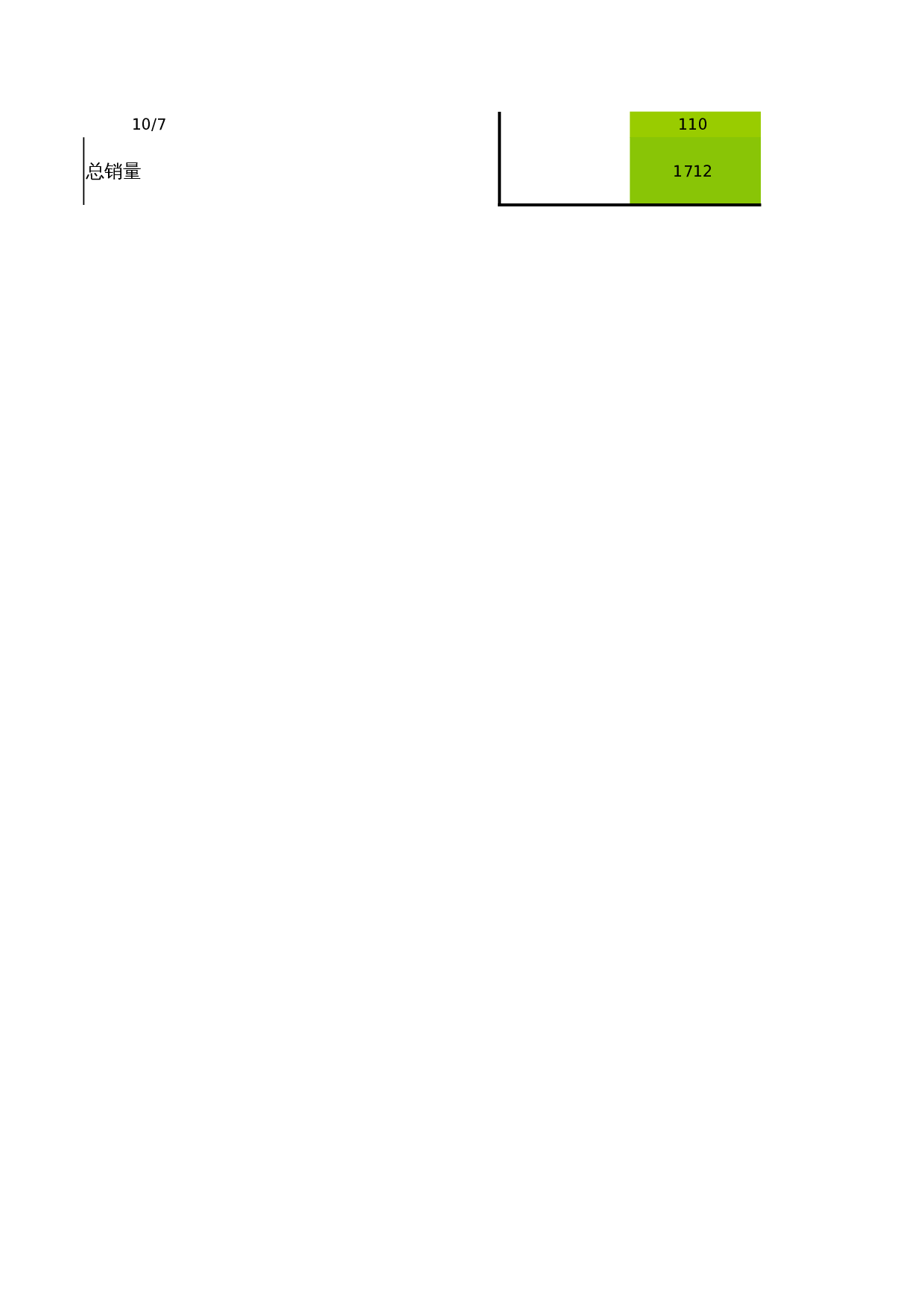 【运营计划】babysafe30天工作流程表 第3页