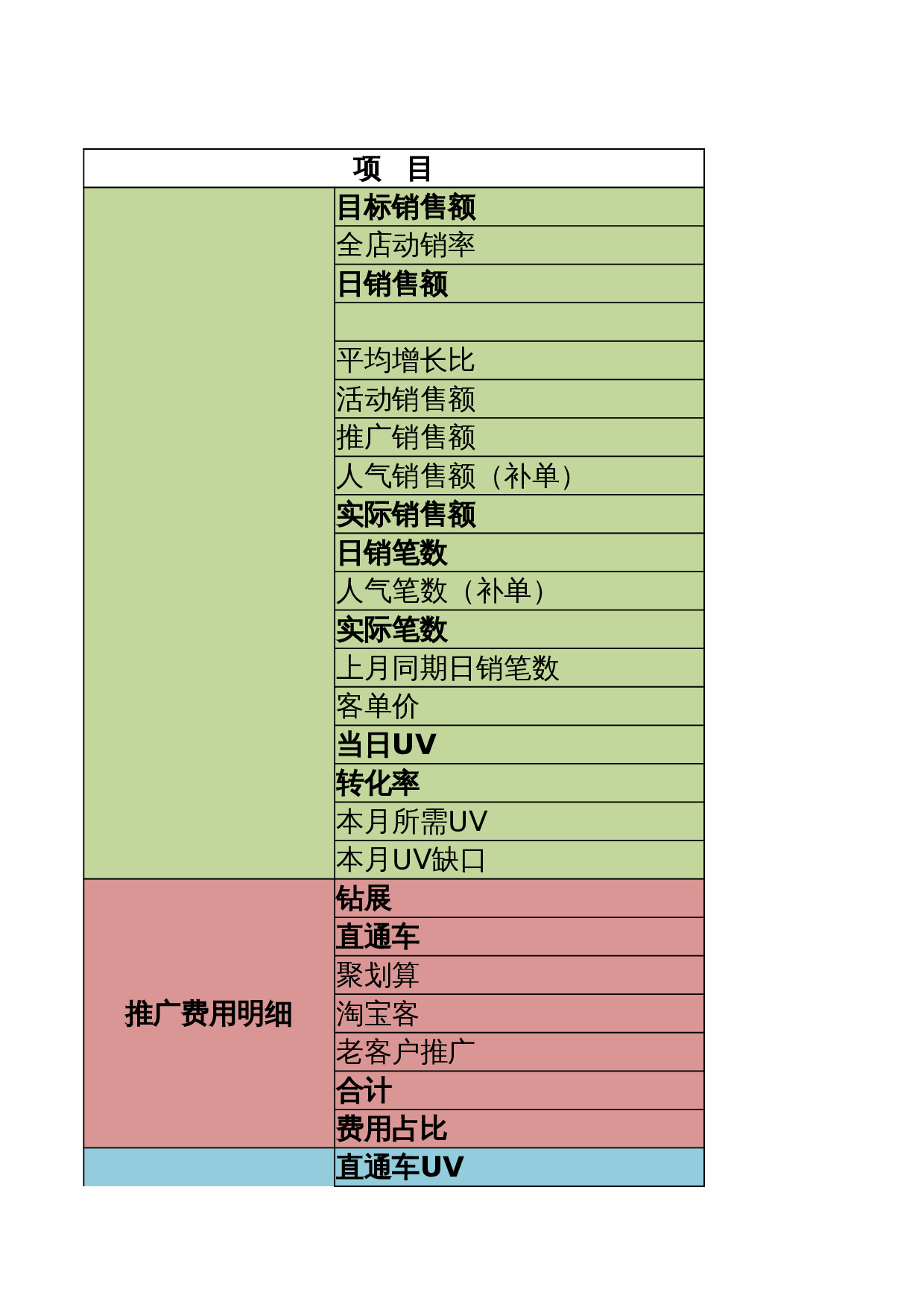 【运营计划】旗舰店每周运营计划表 第1页