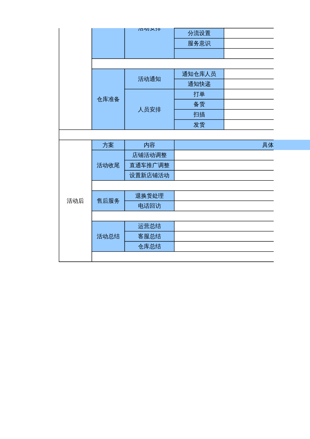 淘宝店铺活动流程跟踪表- 第2页