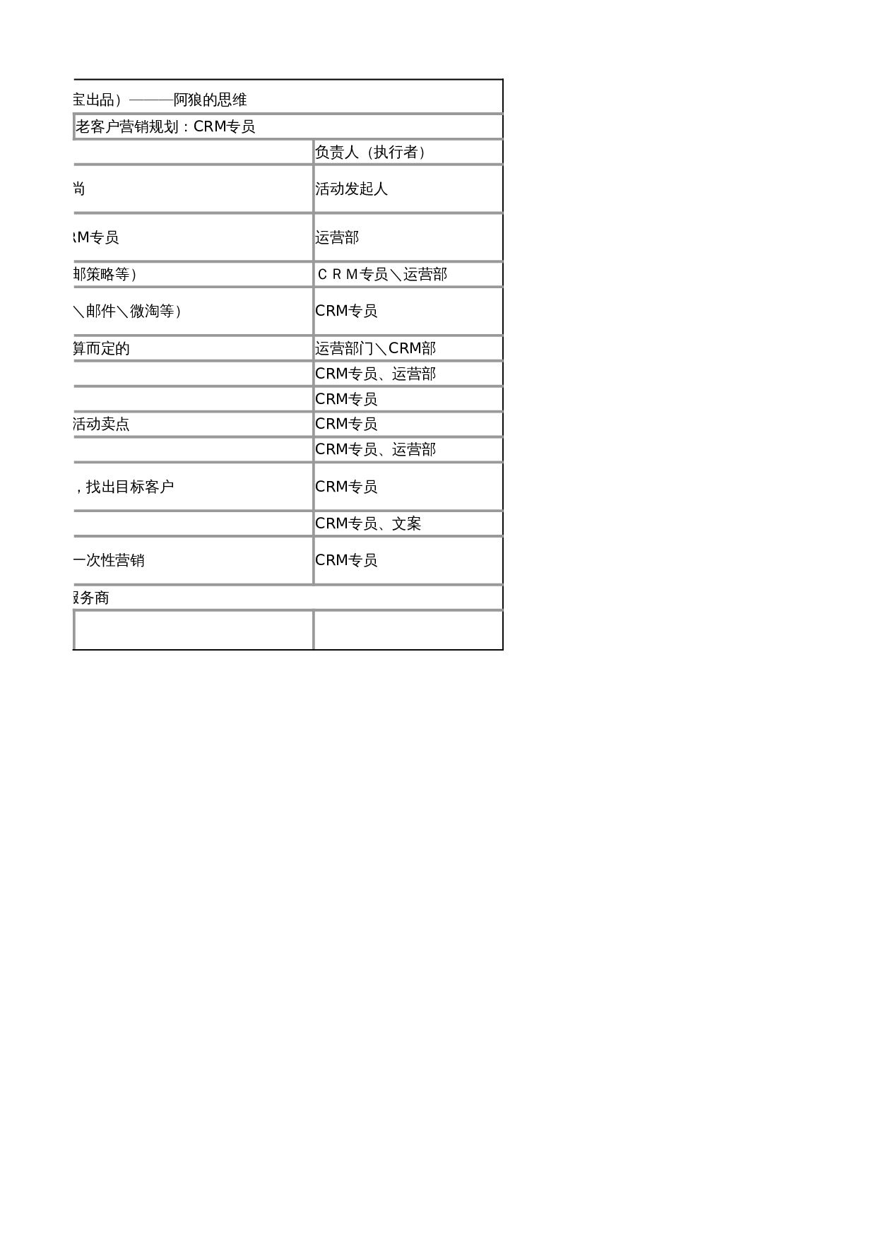 活动规划表 第2页