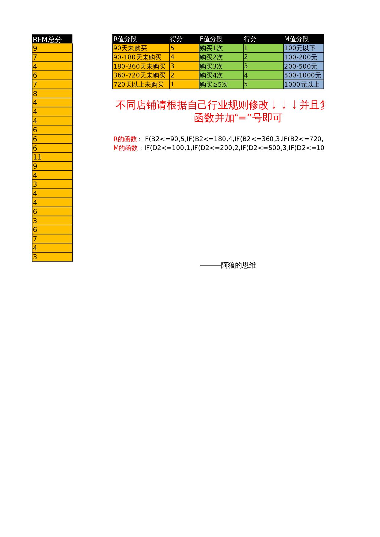RFM得分计算器 第2页