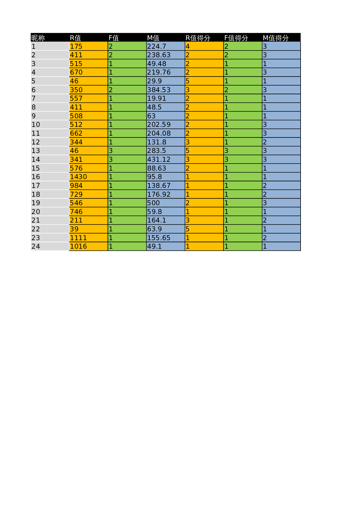 RFM得分计算器 第1页