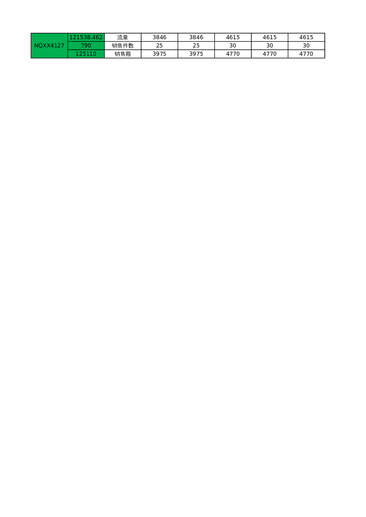 CNCN3月直通车计划- 第2页