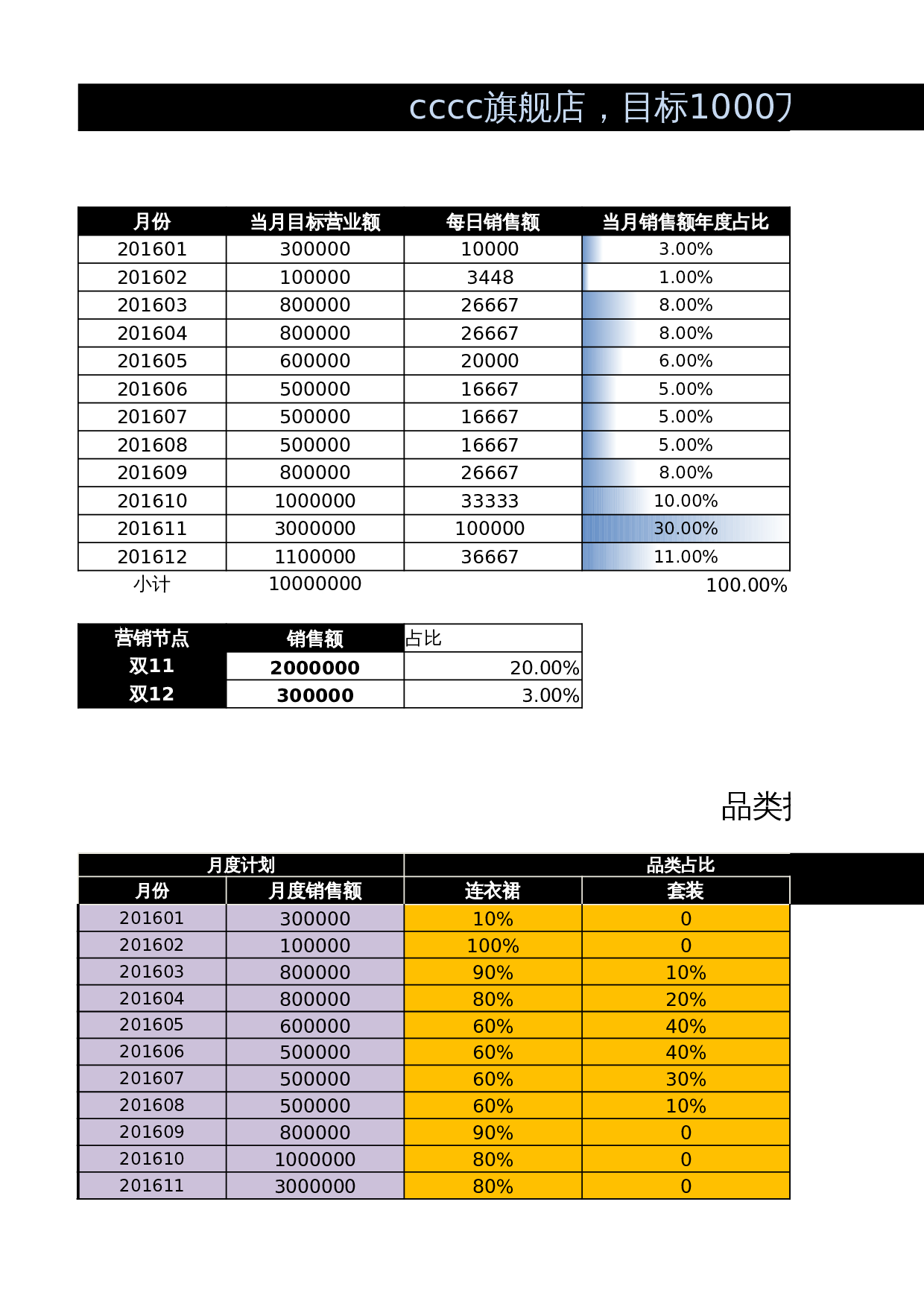 2.0年度规划表4.0版本 第1页