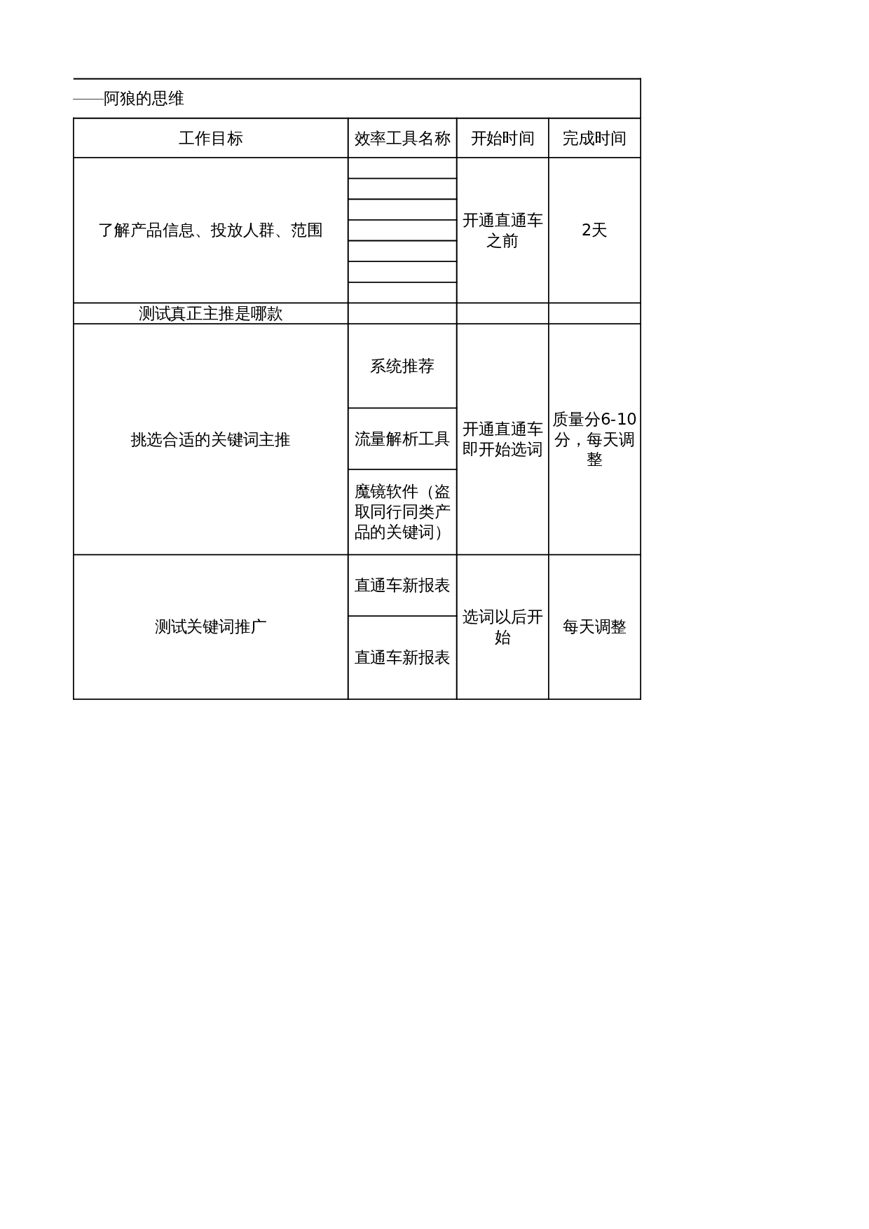 【直通车】直通车工作计划- 第2页
