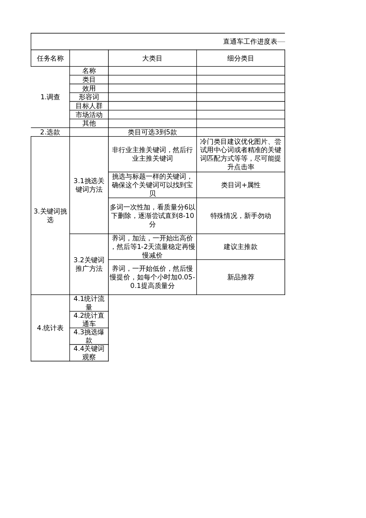 【直通车】直通车工作计划- 第1页