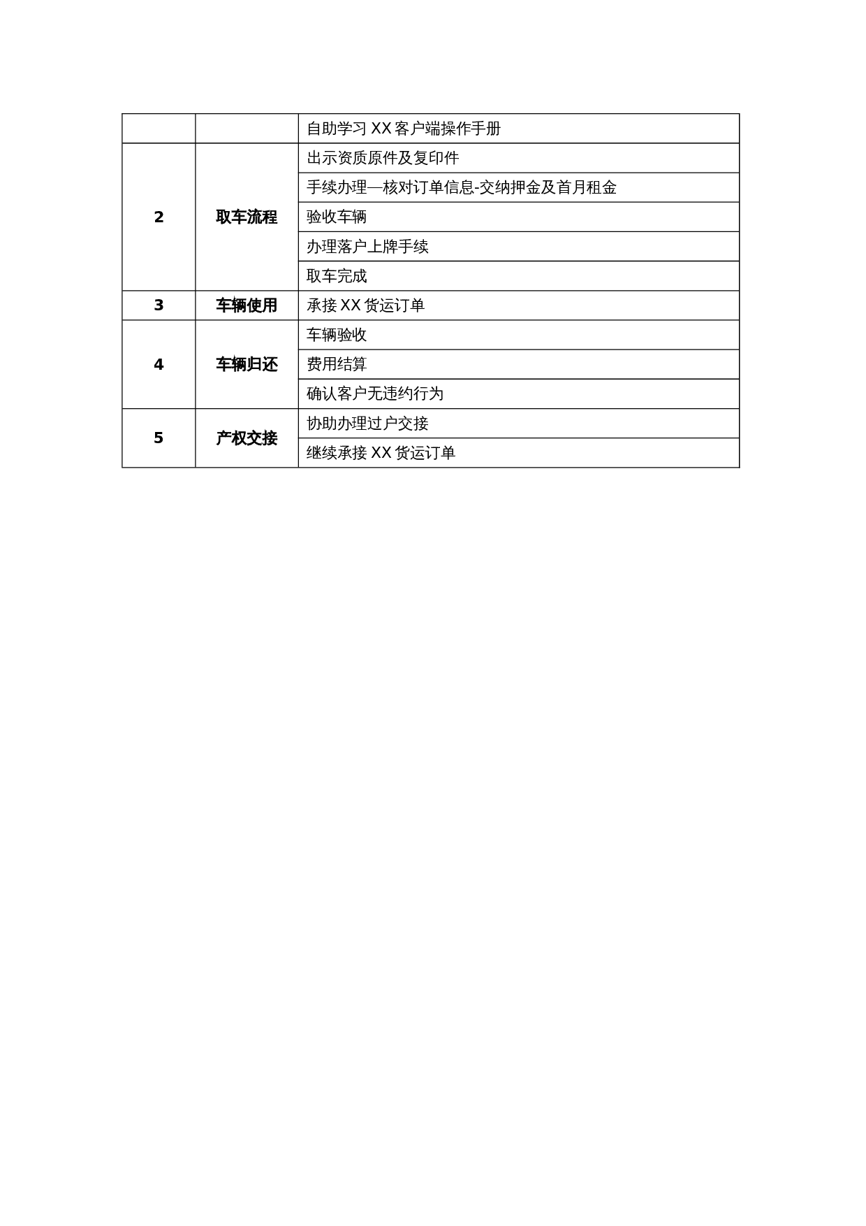 货车租车合同.doc 第3页